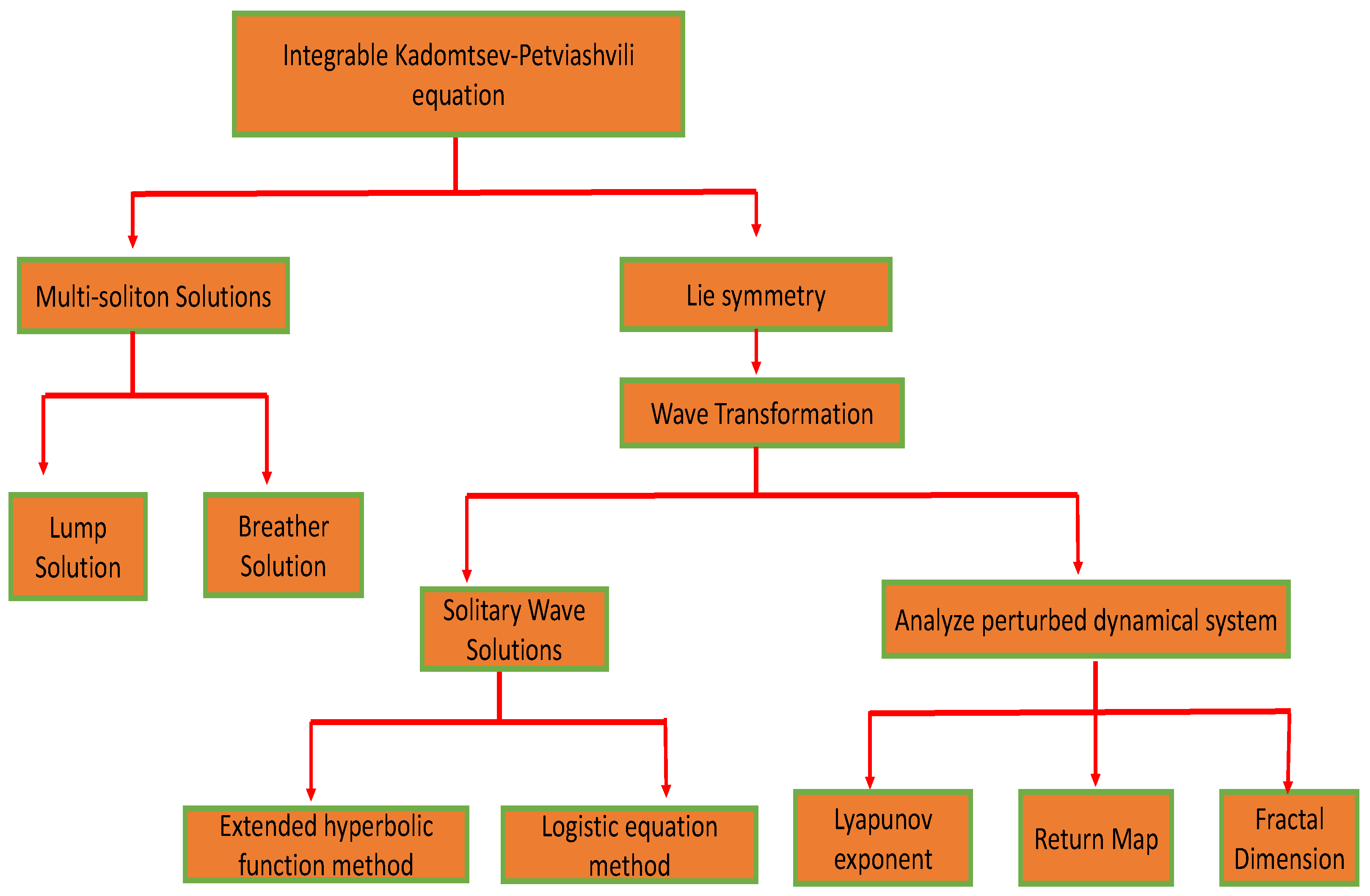 Symmetry 17 00710 g001