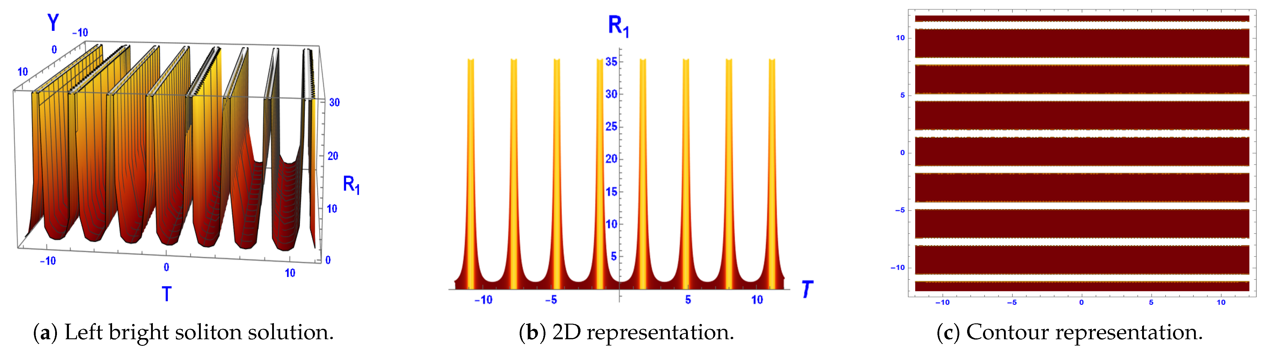 Symmetry 17 00710 g006