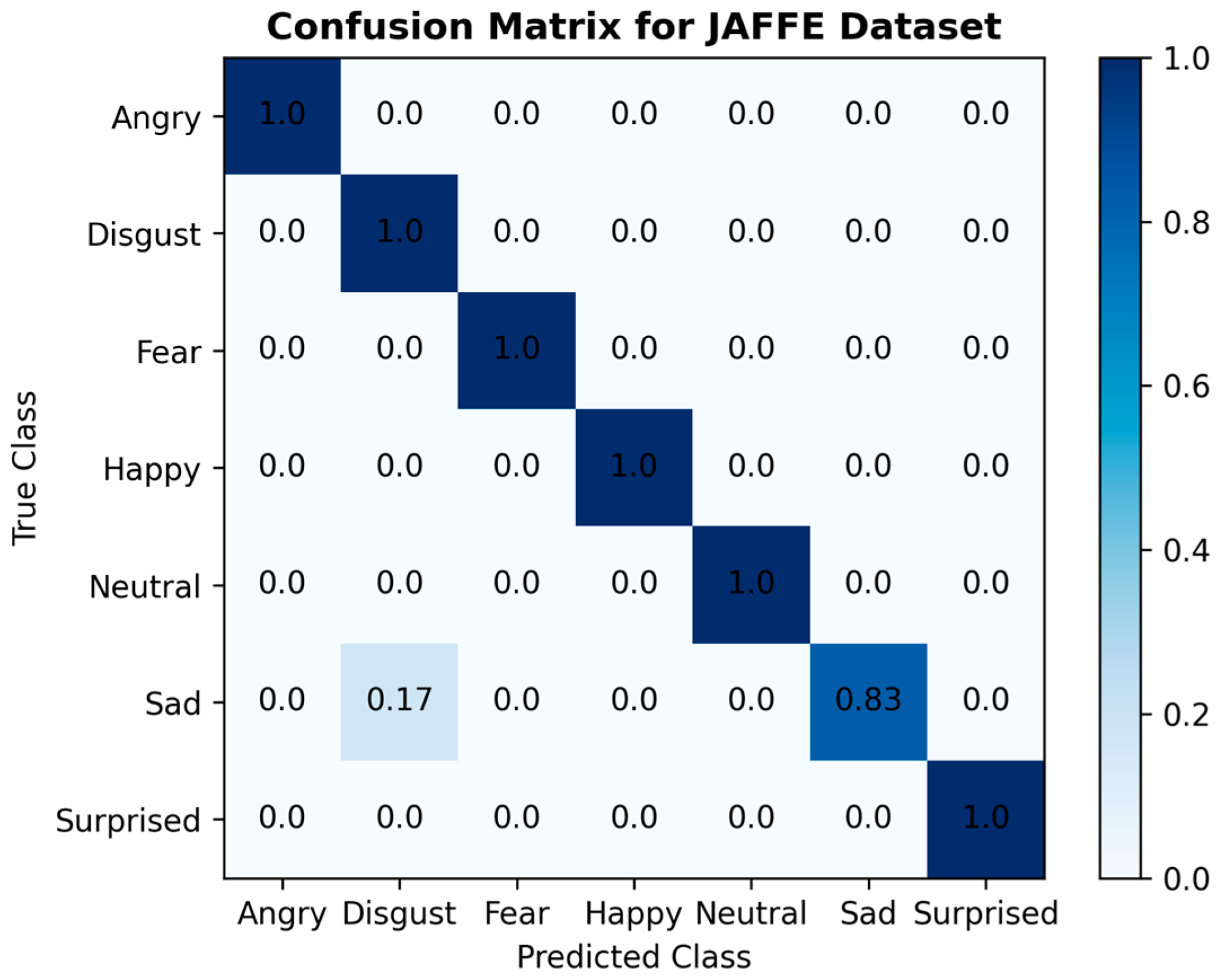Symmetry 17 00711 g006