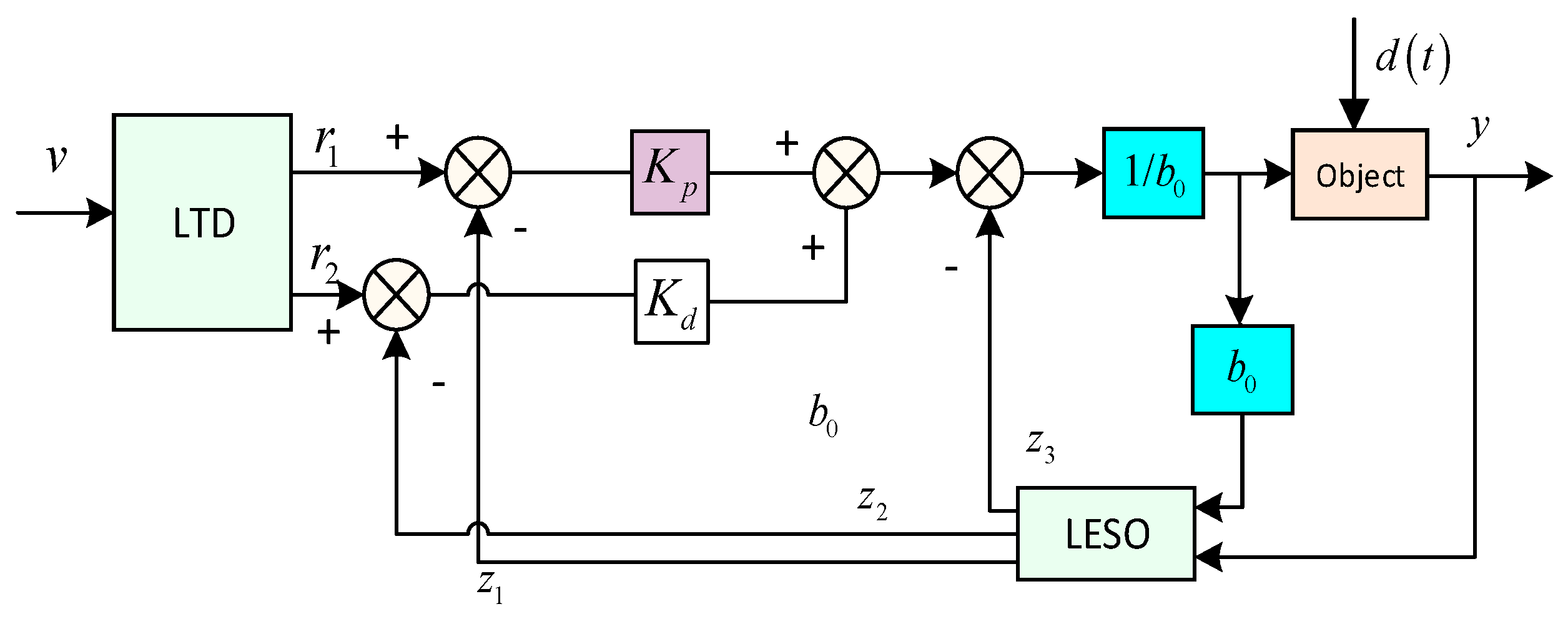 Symmetry 17 00716 g007