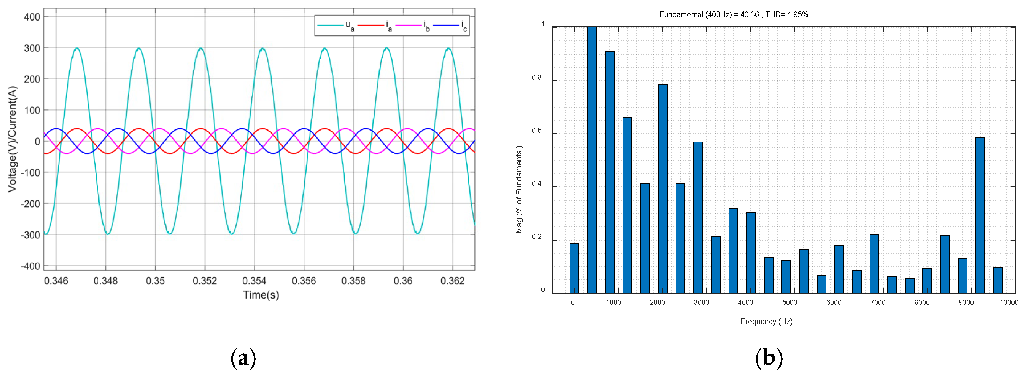 Symmetry 17 00716 g014