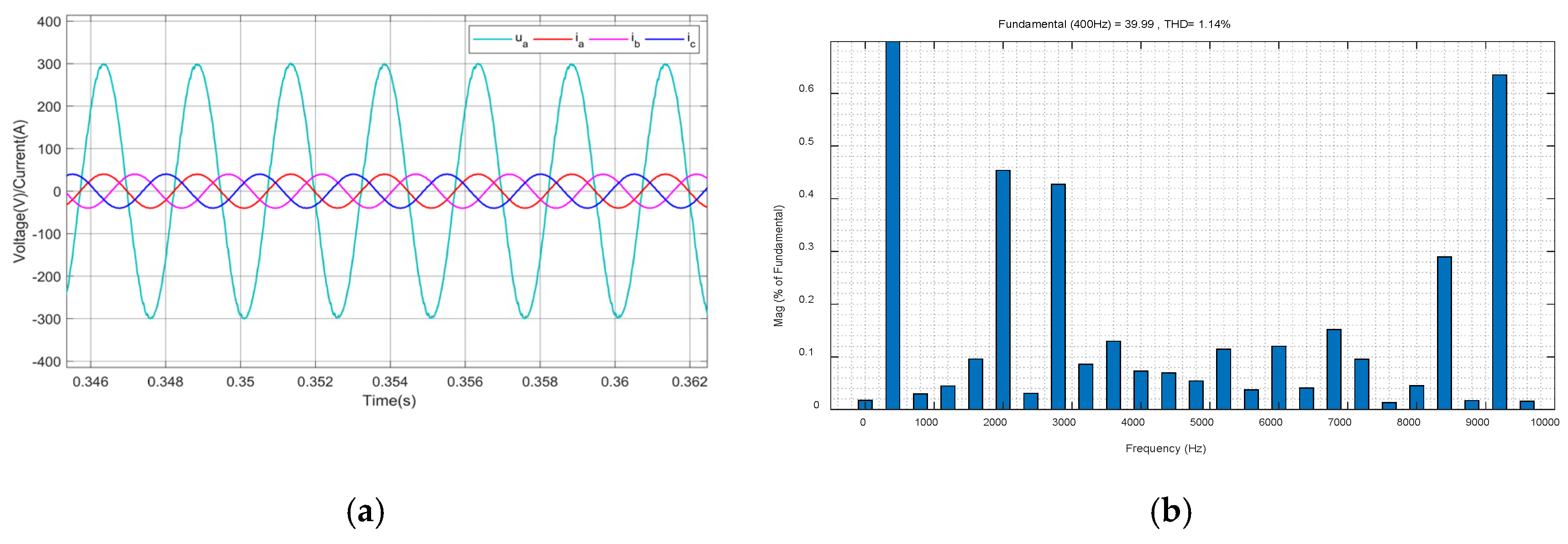 Symmetry 17 00716 g015