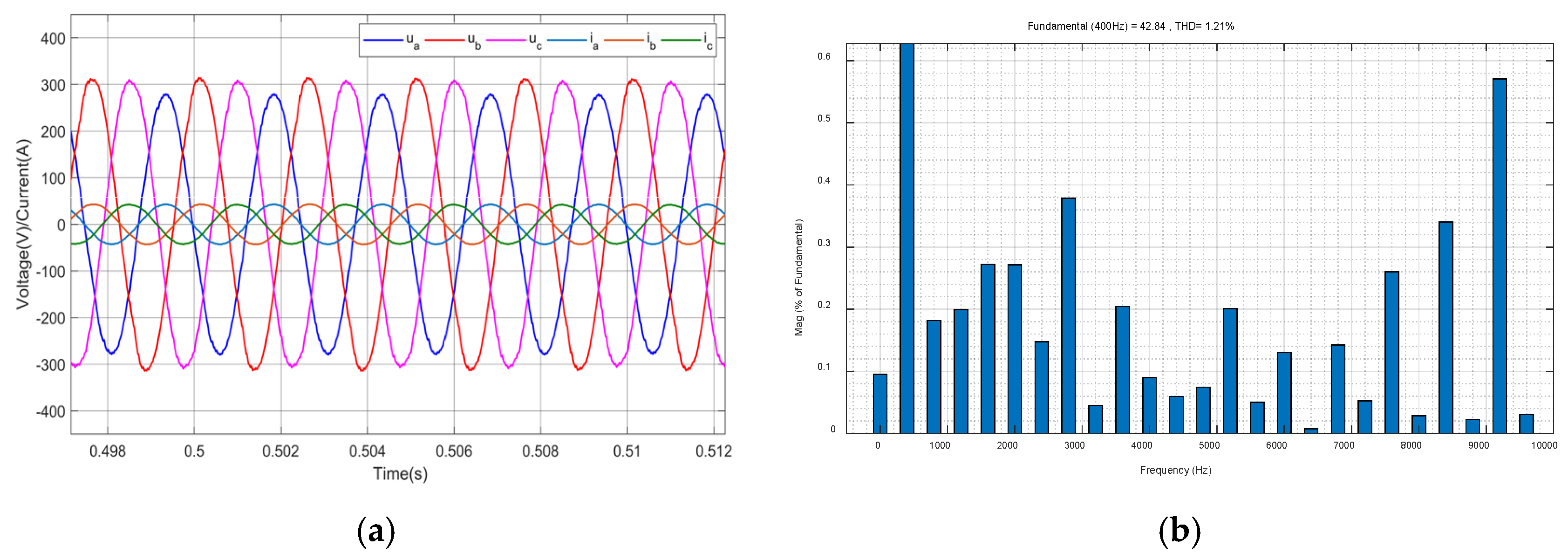 Symmetry 17 00716 g017