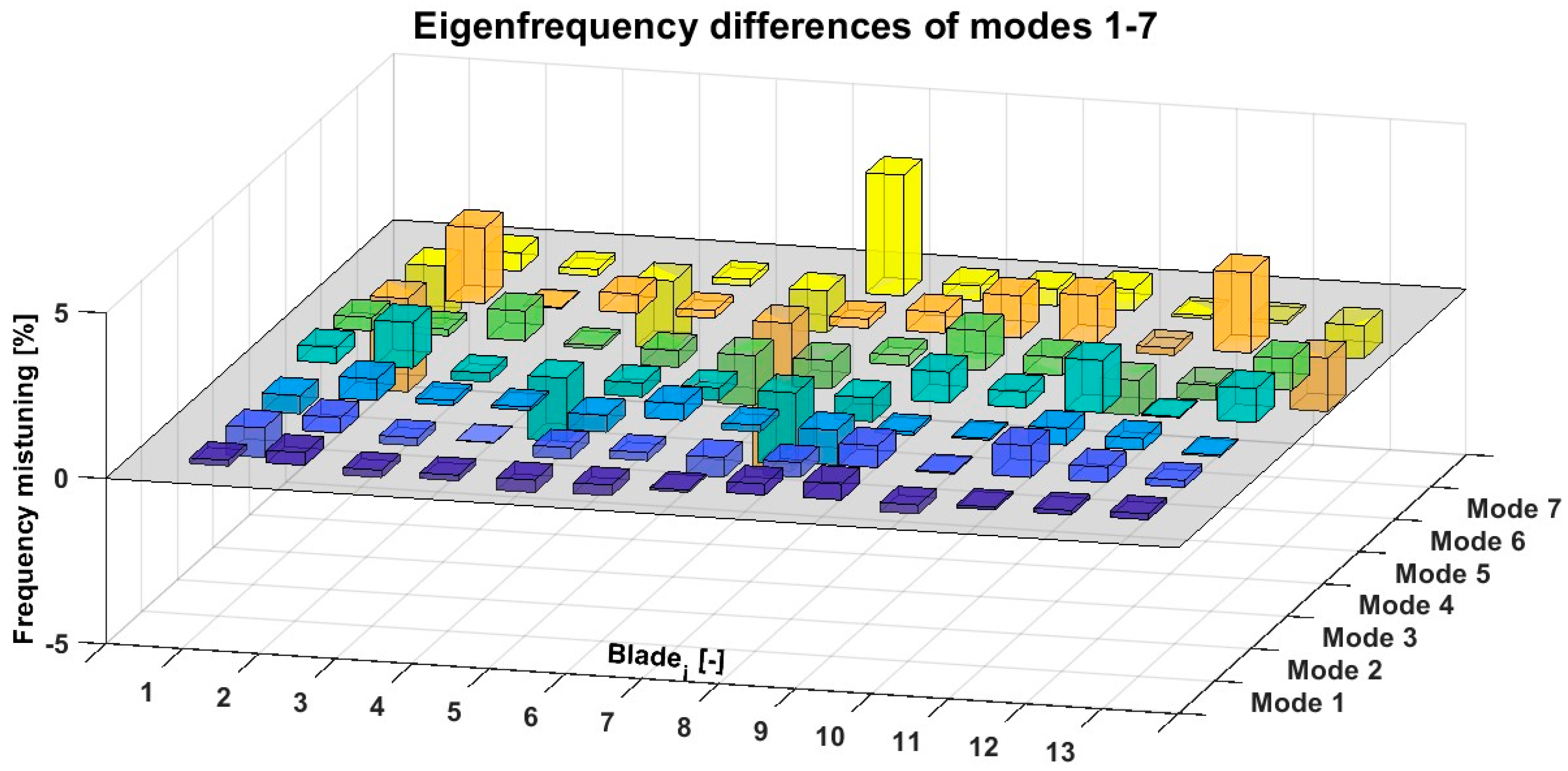 Symmetry 17 00717 g017