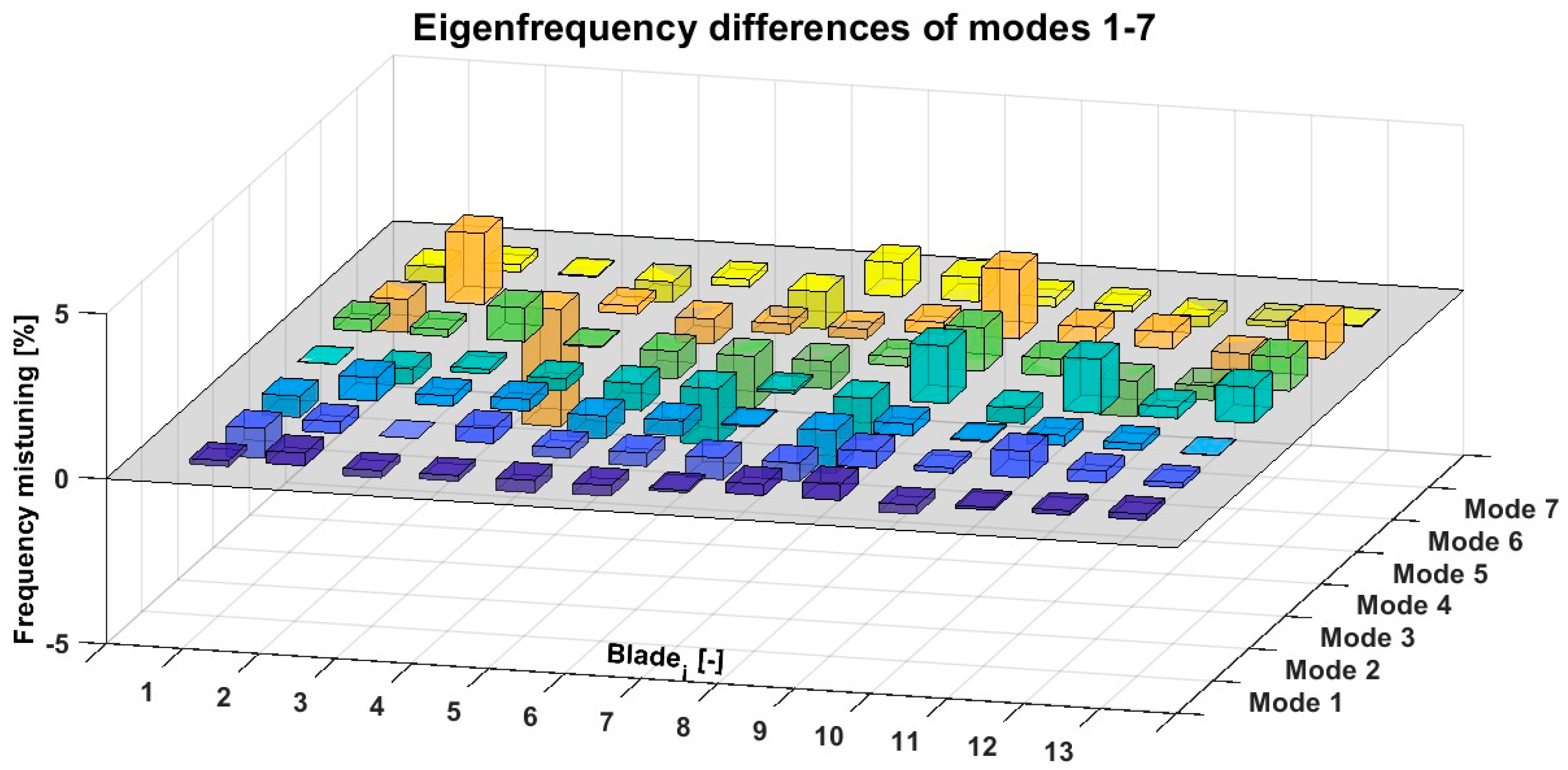 Symmetry 17 00717 g018