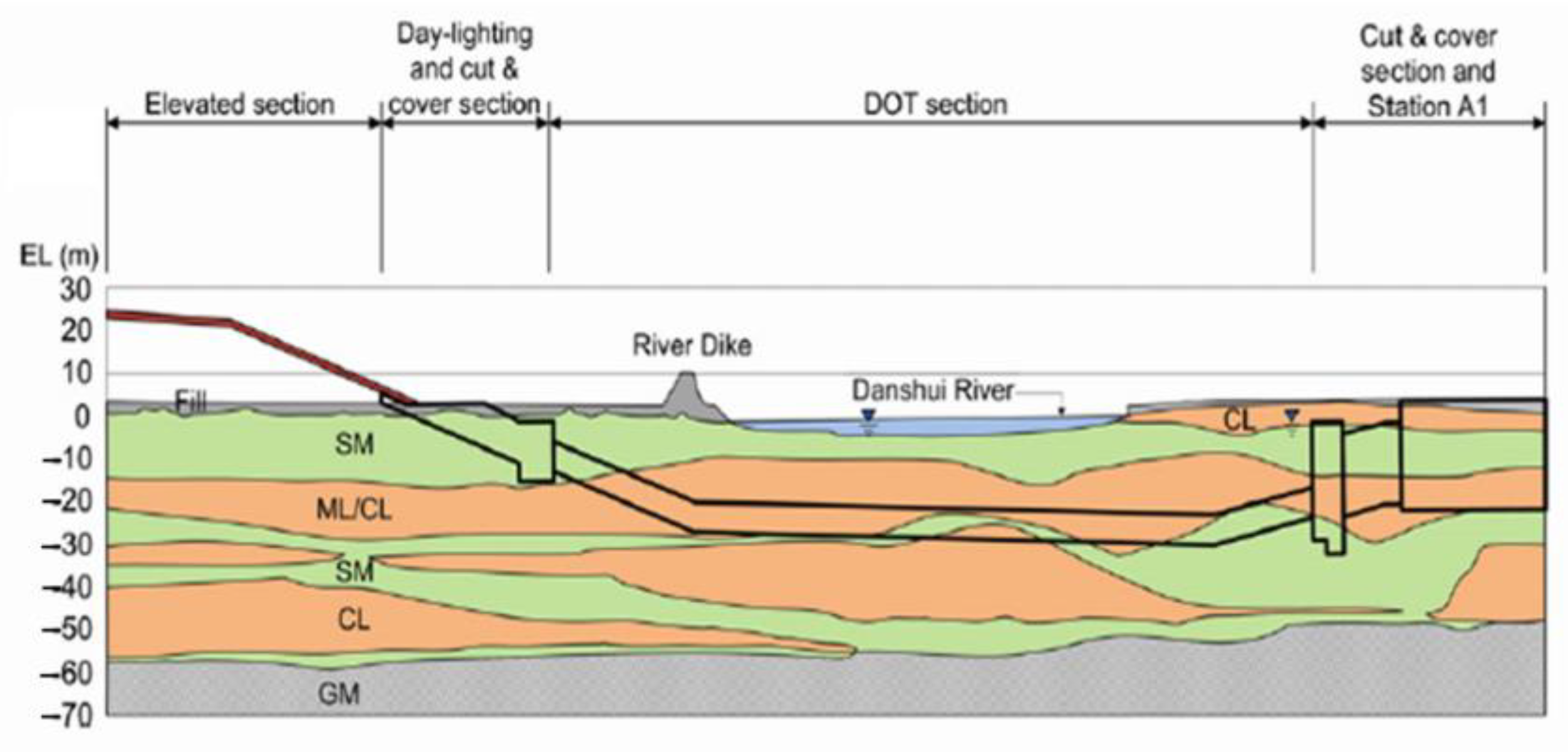 Symmetry 17 00719 g003