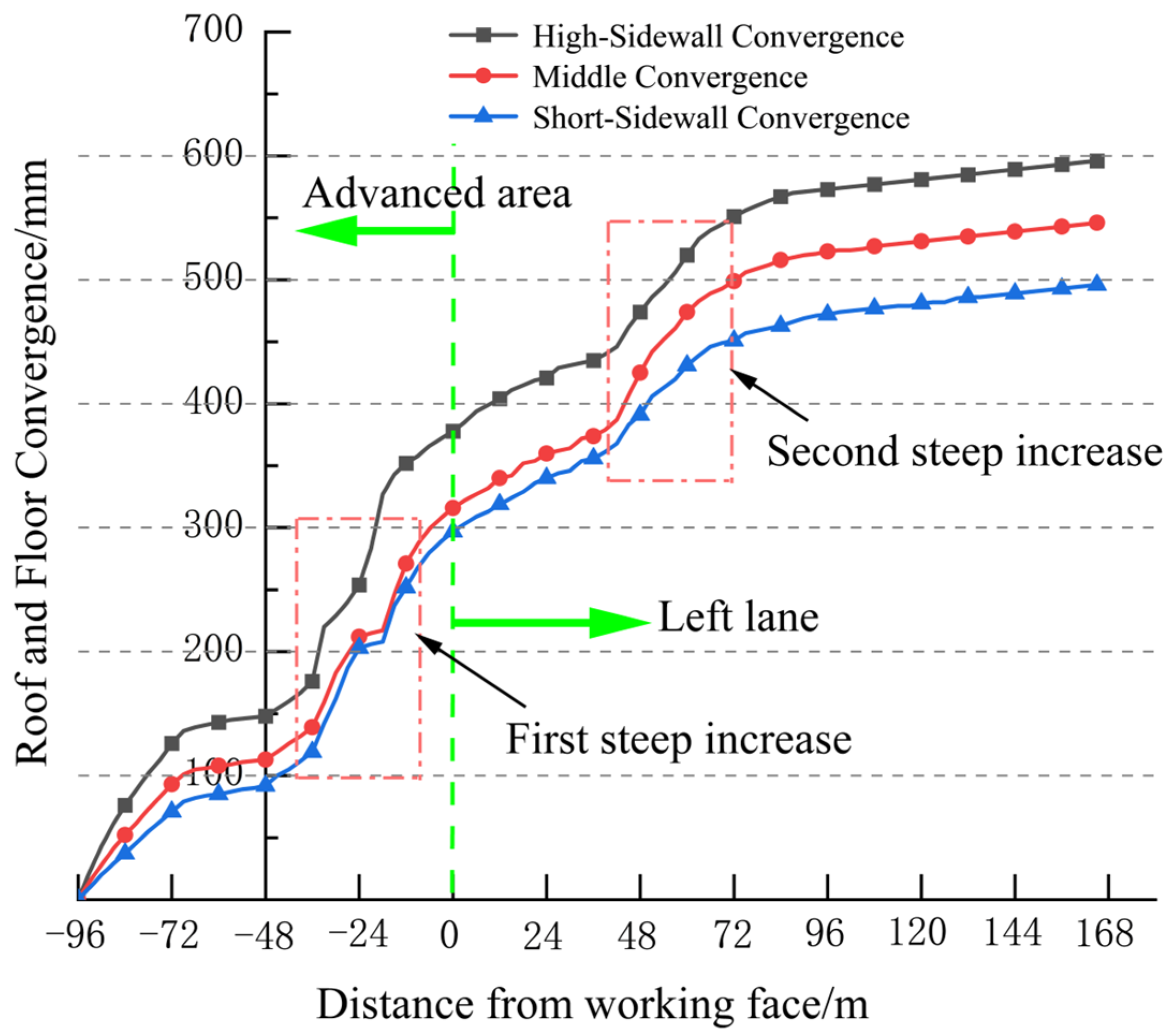 Symmetry 17 00723 g003