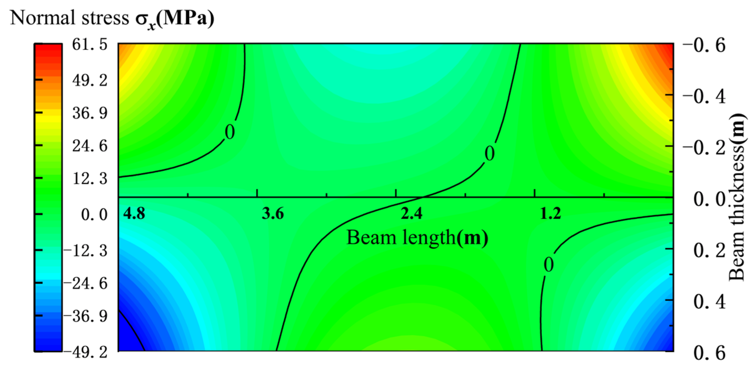 Symmetry 17 00723 g006