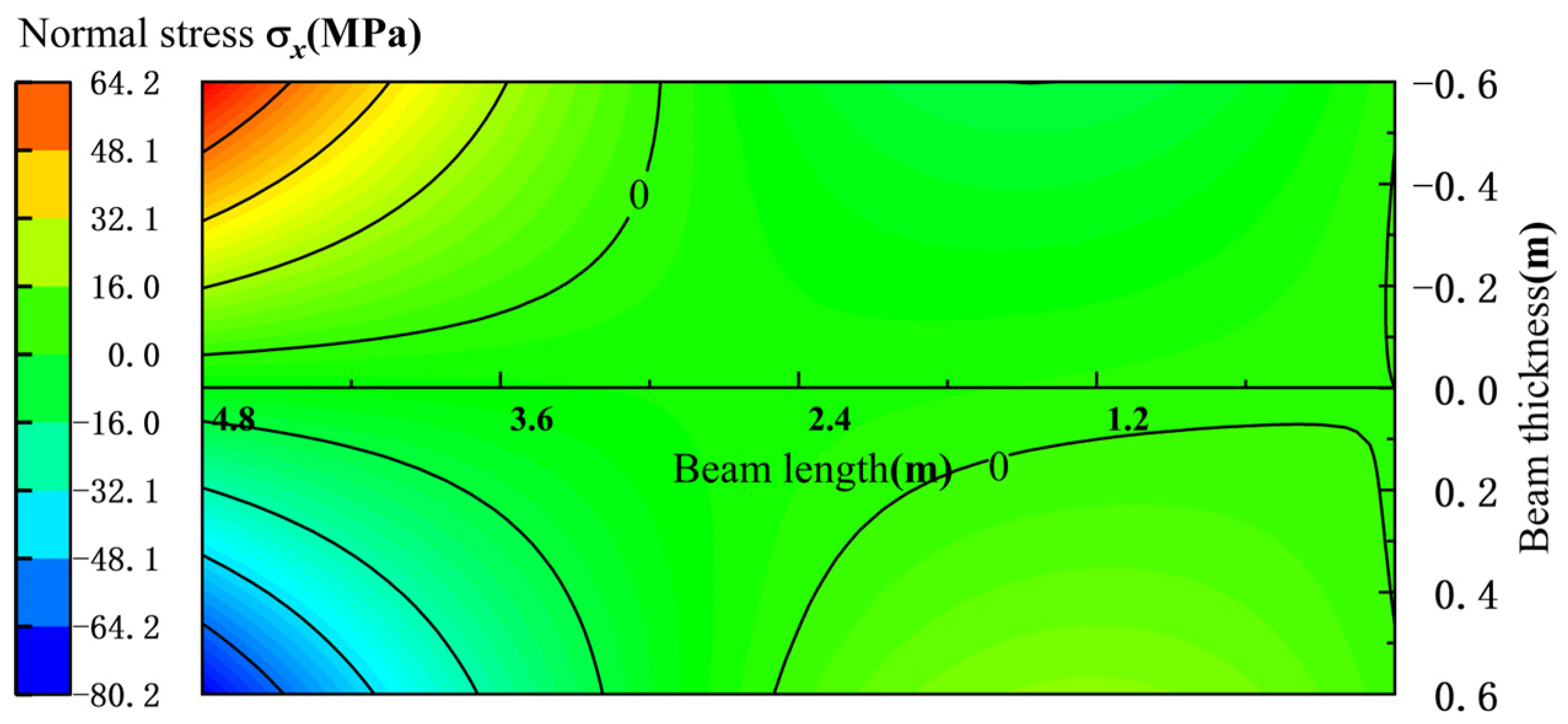 Symmetry 17 00723 g009