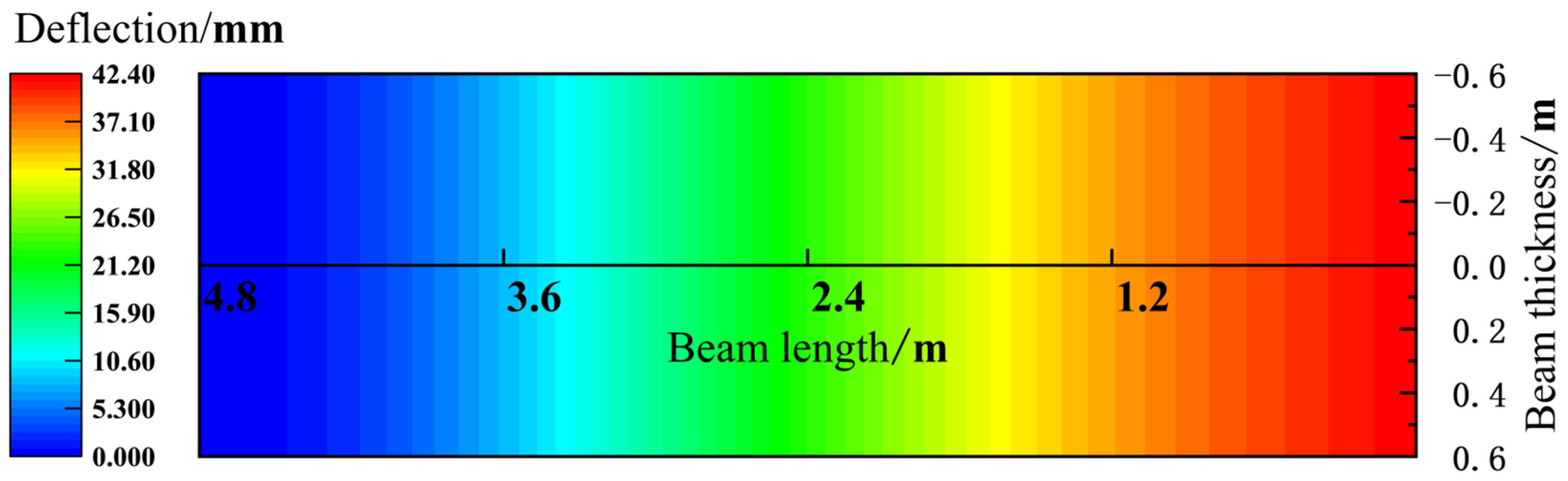 Symmetry 17 00723 g010