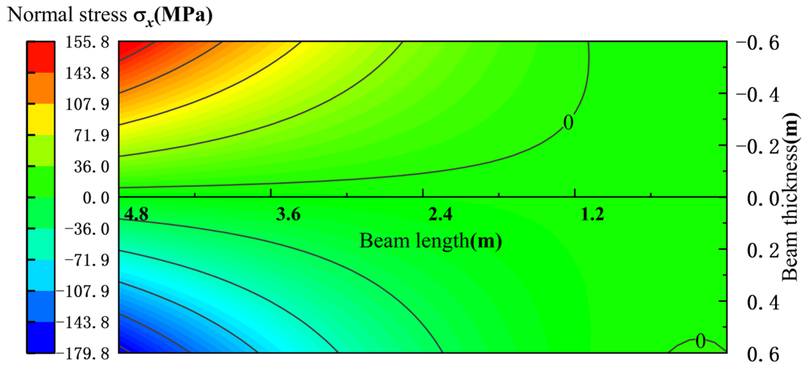 Symmetry 17 00723 g012