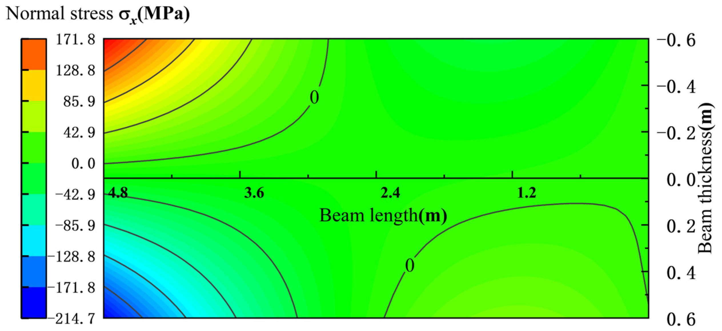 Symmetry 17 00723 g015
