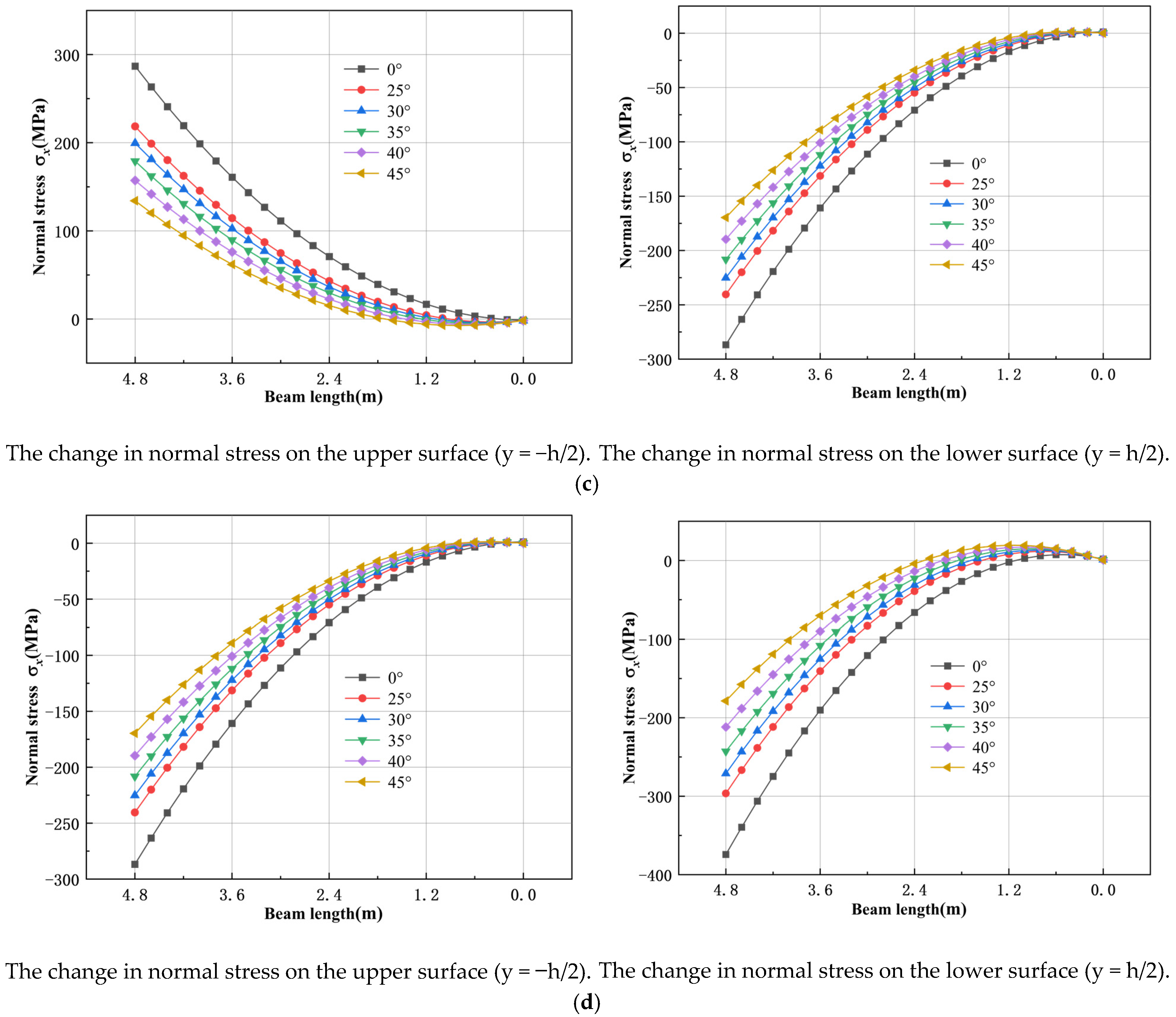 Symmetry 17 00723 g019b