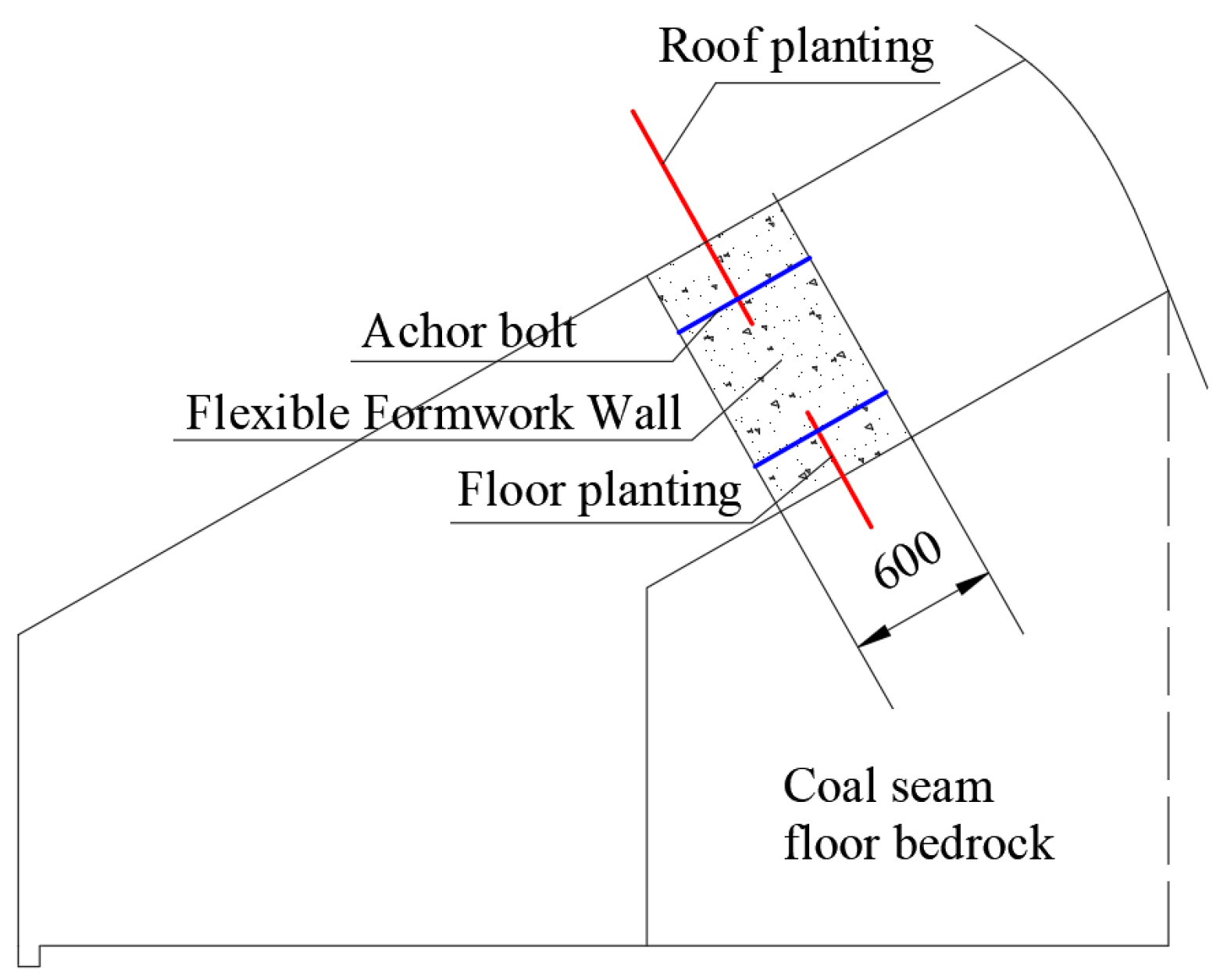 Symmetry 17 00723 g022
