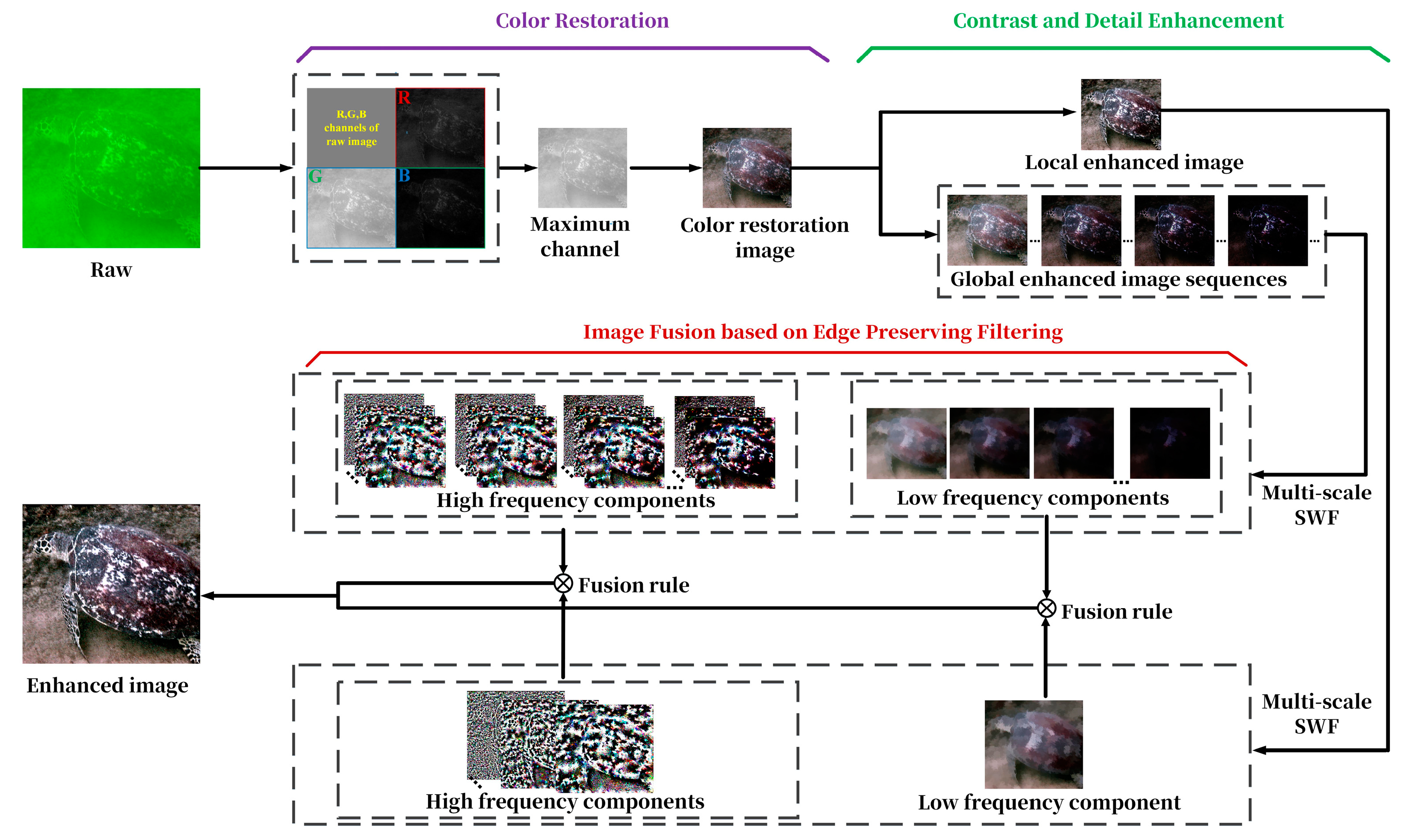 Symmetry 17 00725 g003