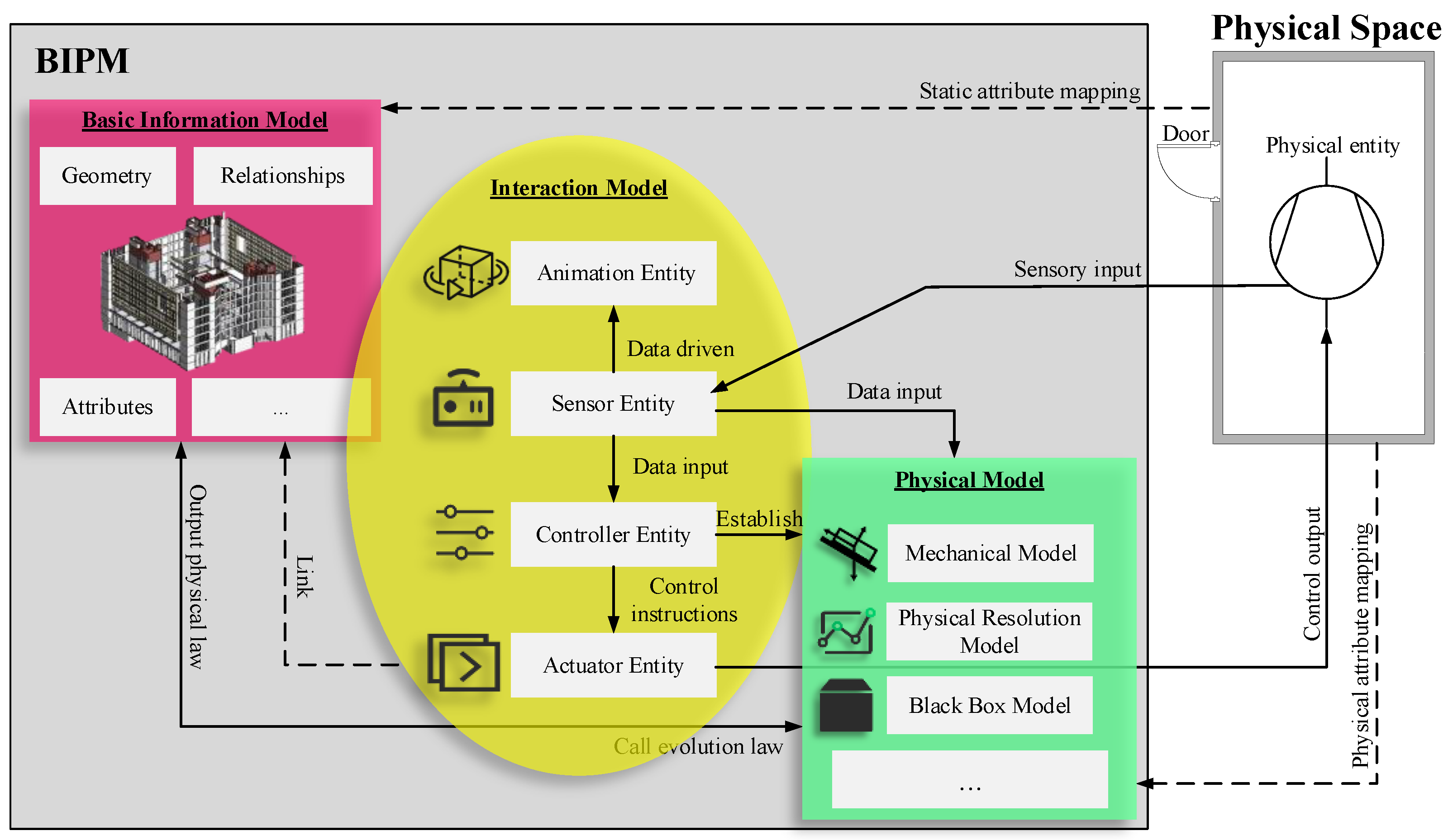 Symmetry 17 00726 g001
