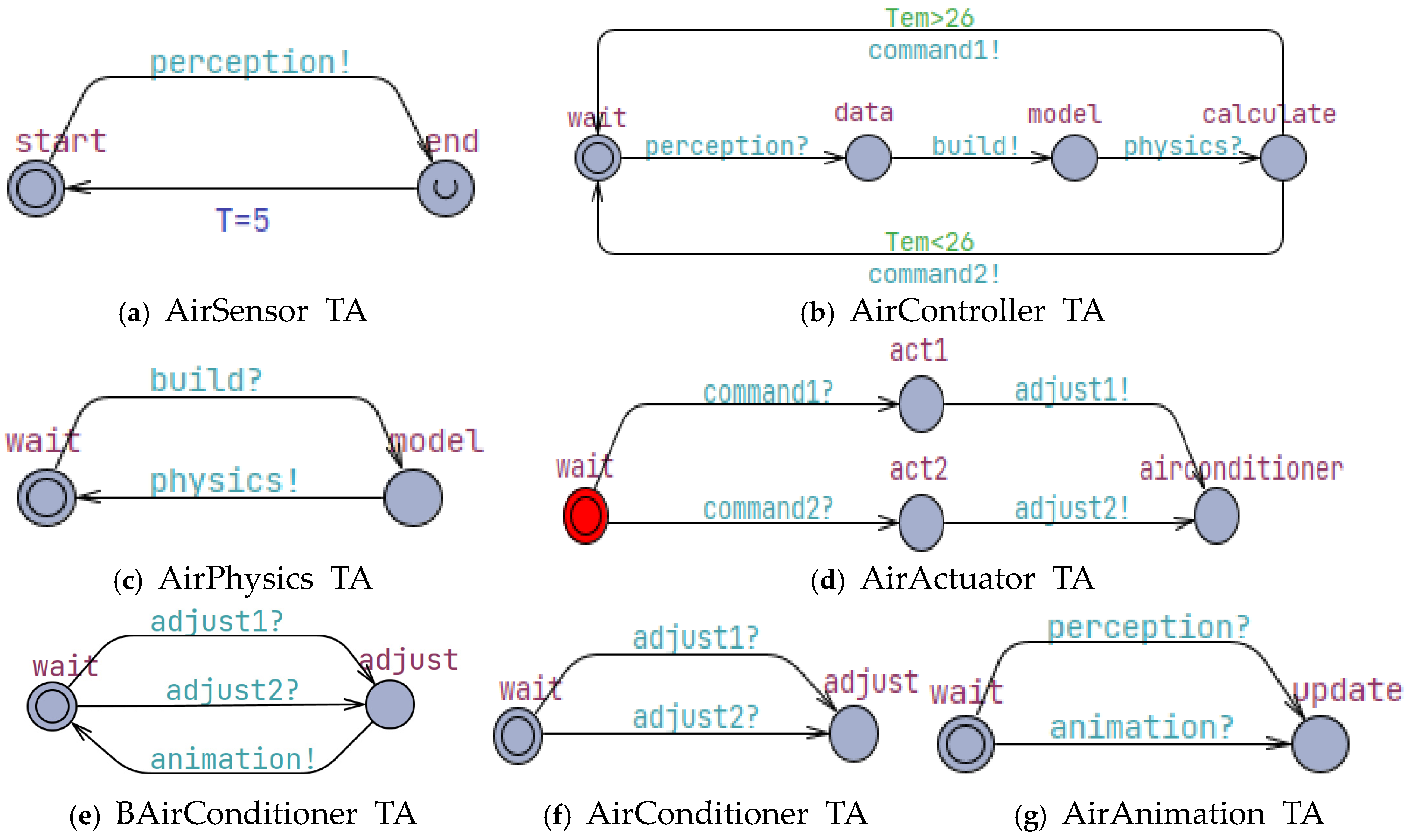 Symmetry 17 00726 g008