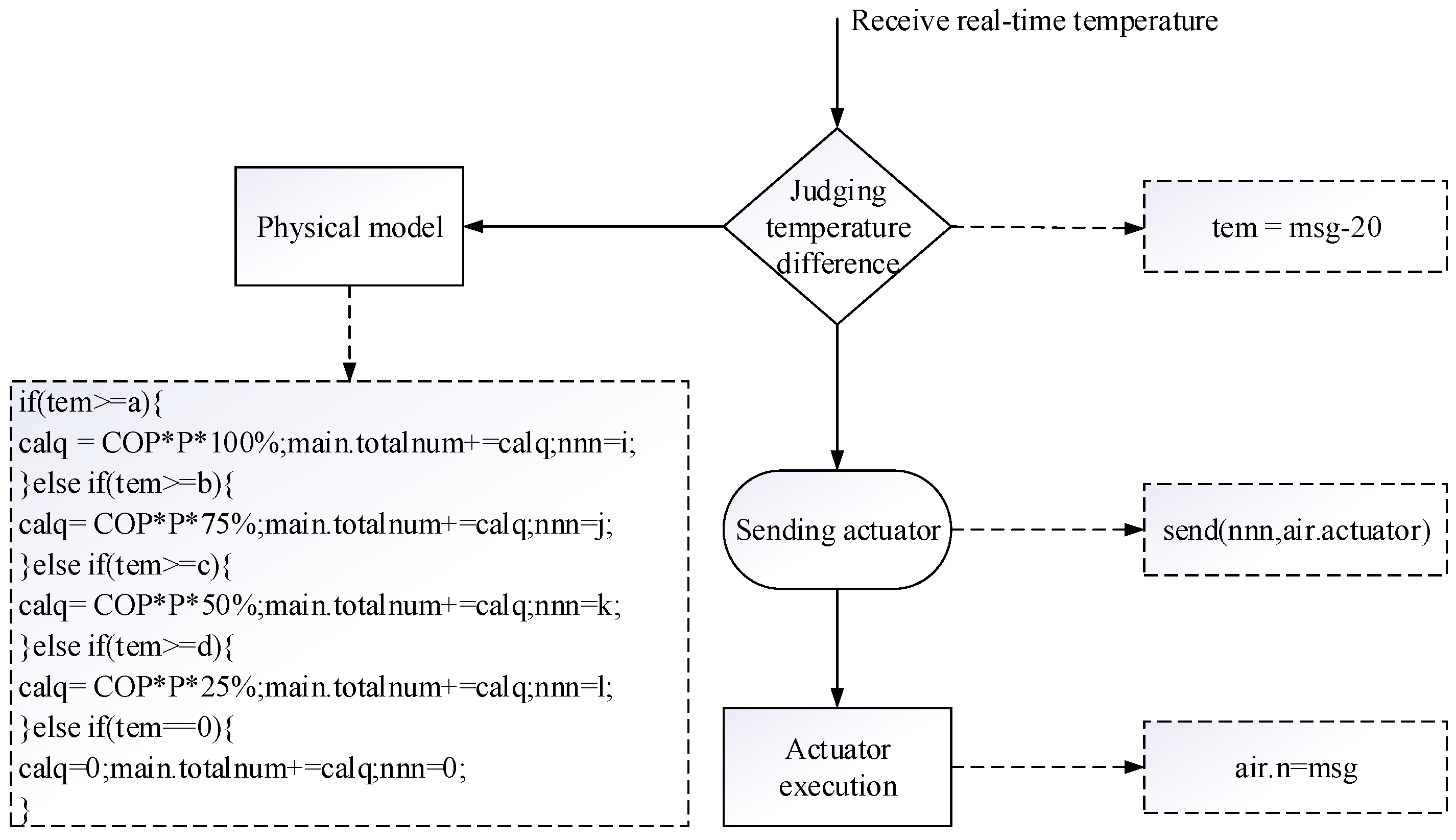 Symmetry 17 00726 g011