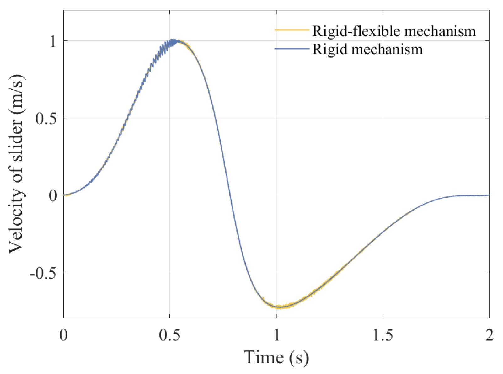 Symmetry 17 00730 g035