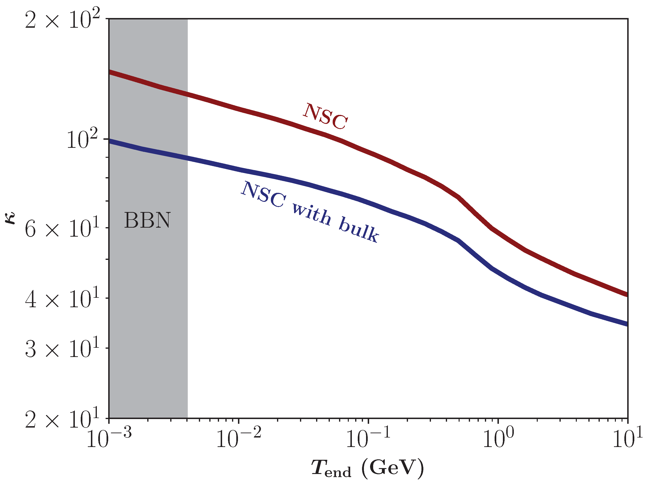 Symmetry 17 00731 g010