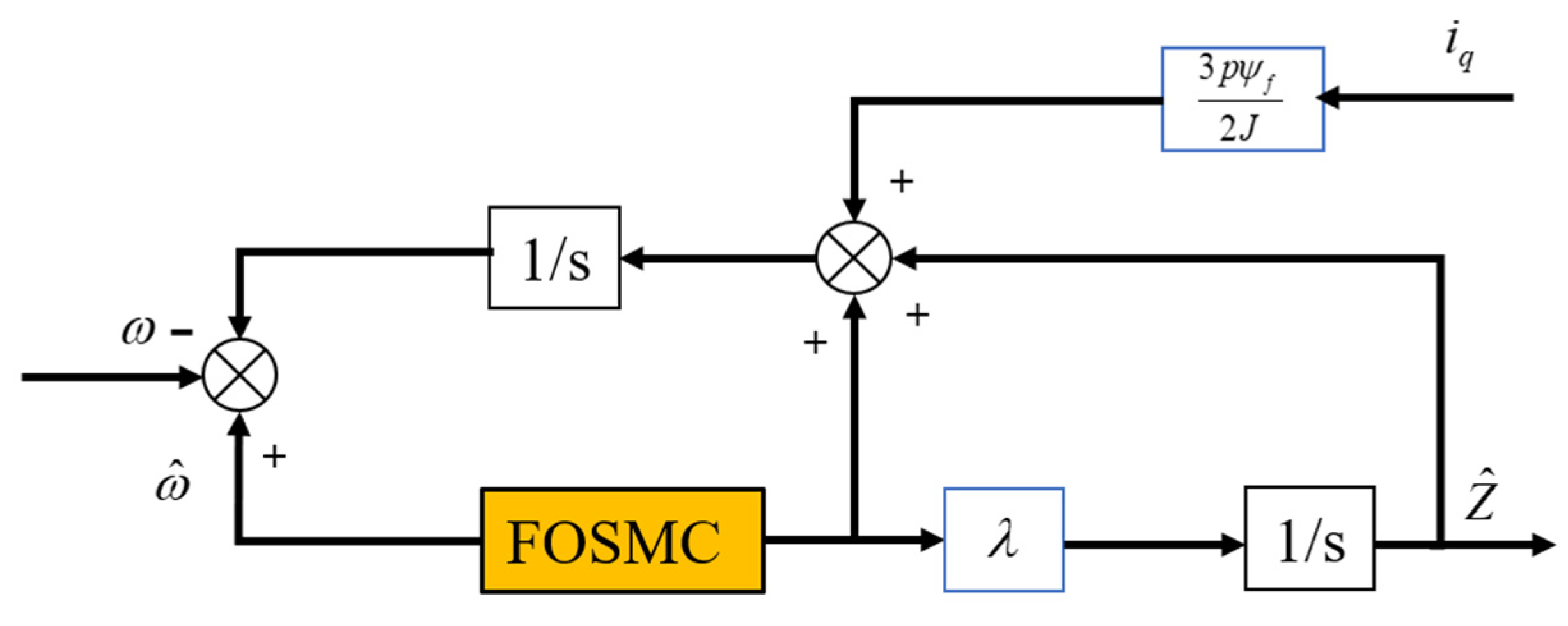 Symmetry 17 00736 g003