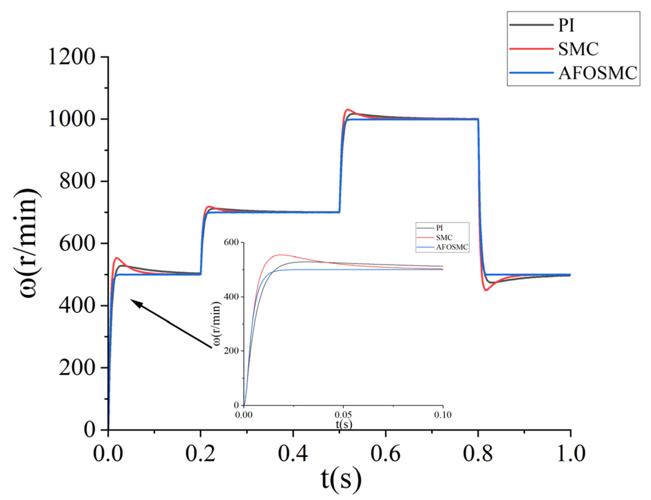 Symmetry 17 00736 g006