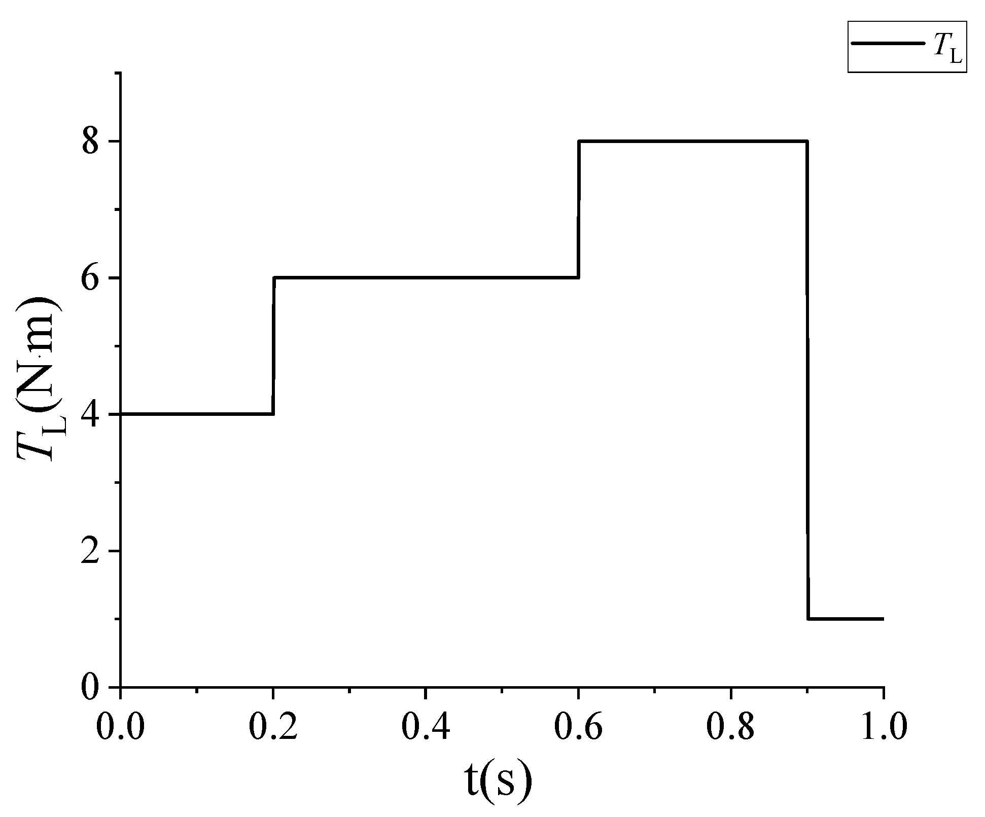 Symmetry 17 00736 g008
