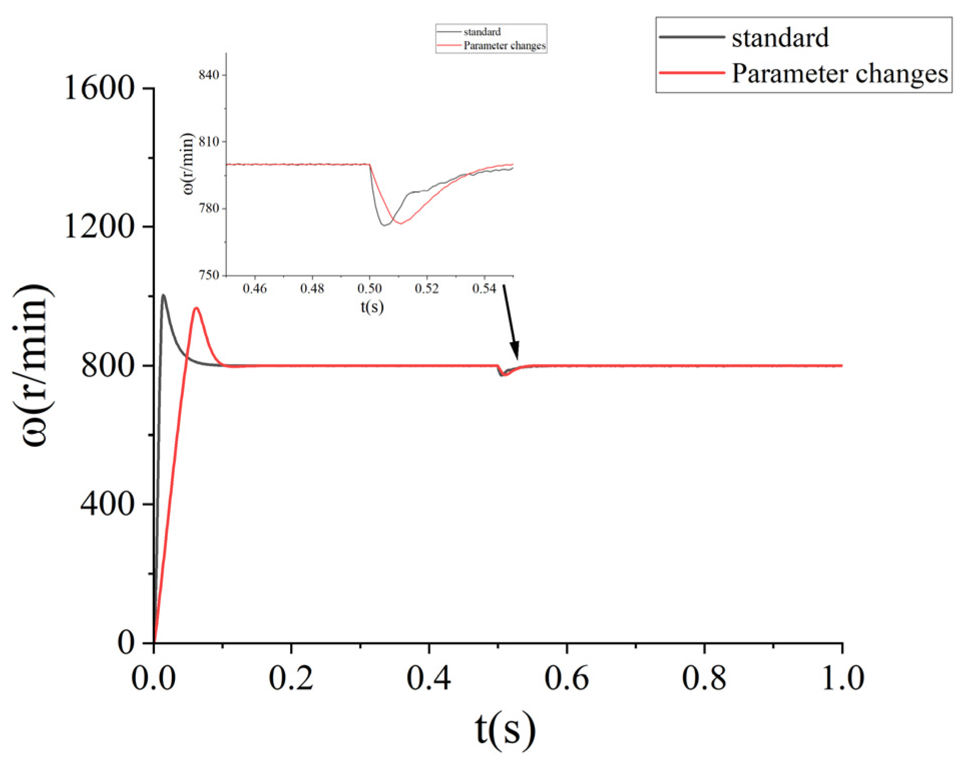 Symmetry 17 00736 g012