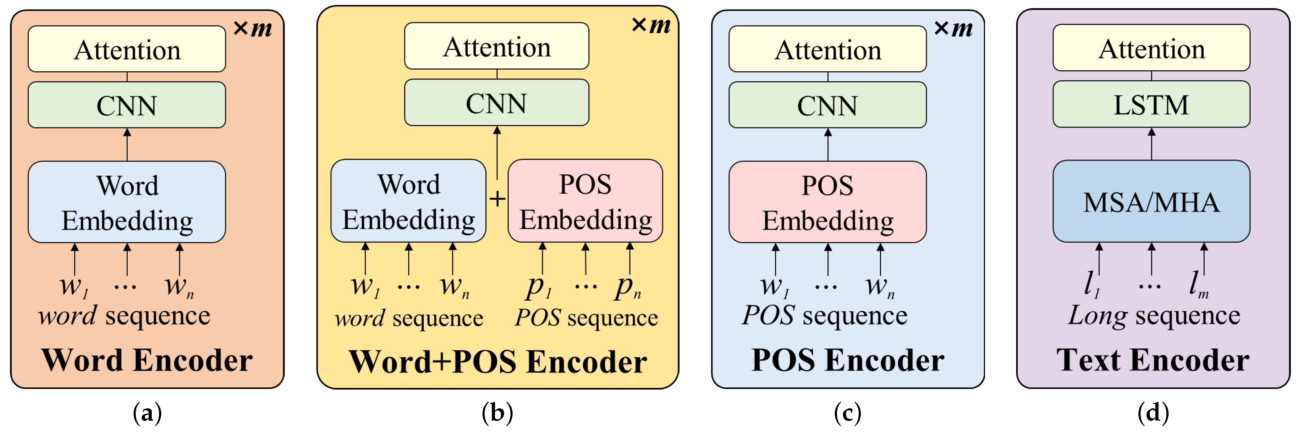 Symmetry 17 00739 g003
