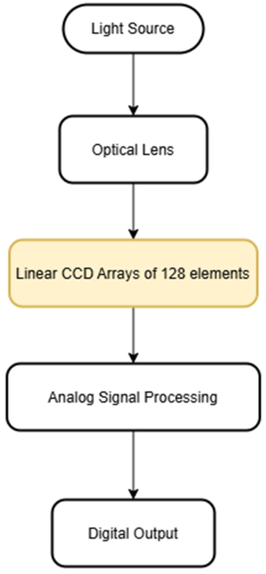 Symmetry 17 00747 g002