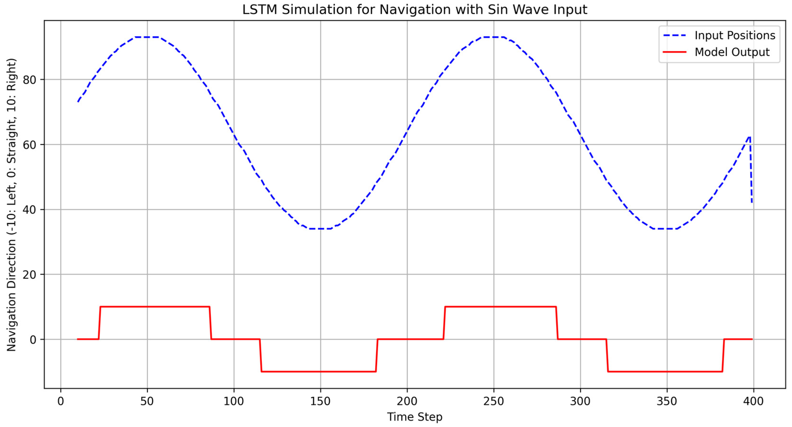 Symmetry 17 00747 g007