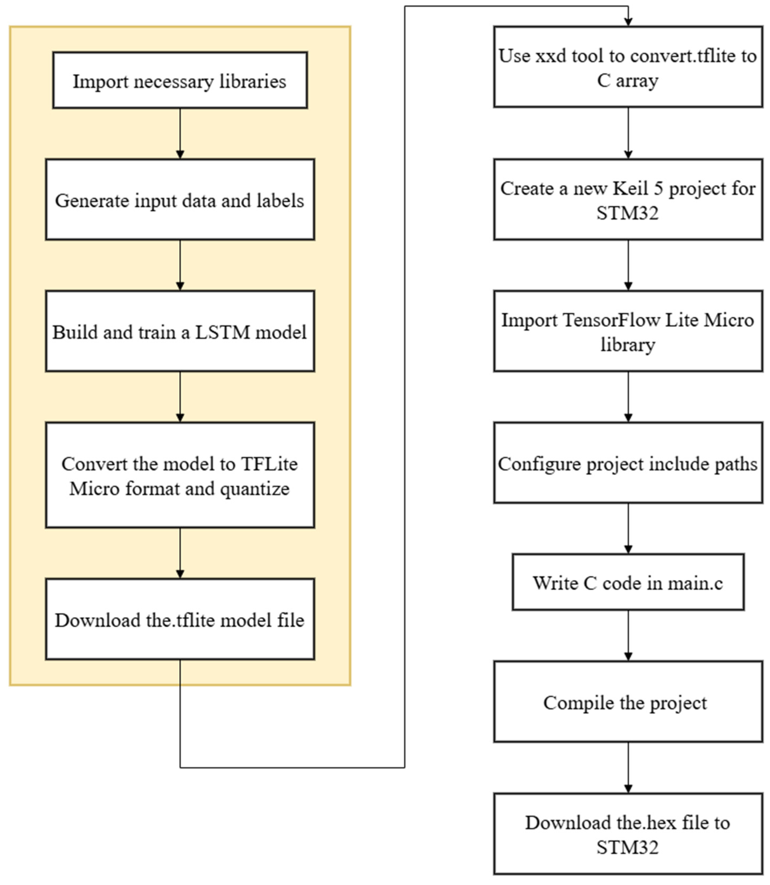 Symmetry 17 00747 g011