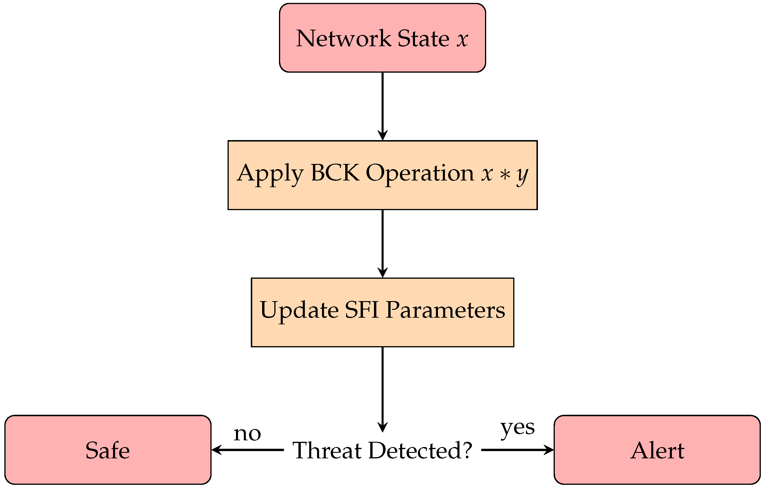 Symmetry 17 00749 g001