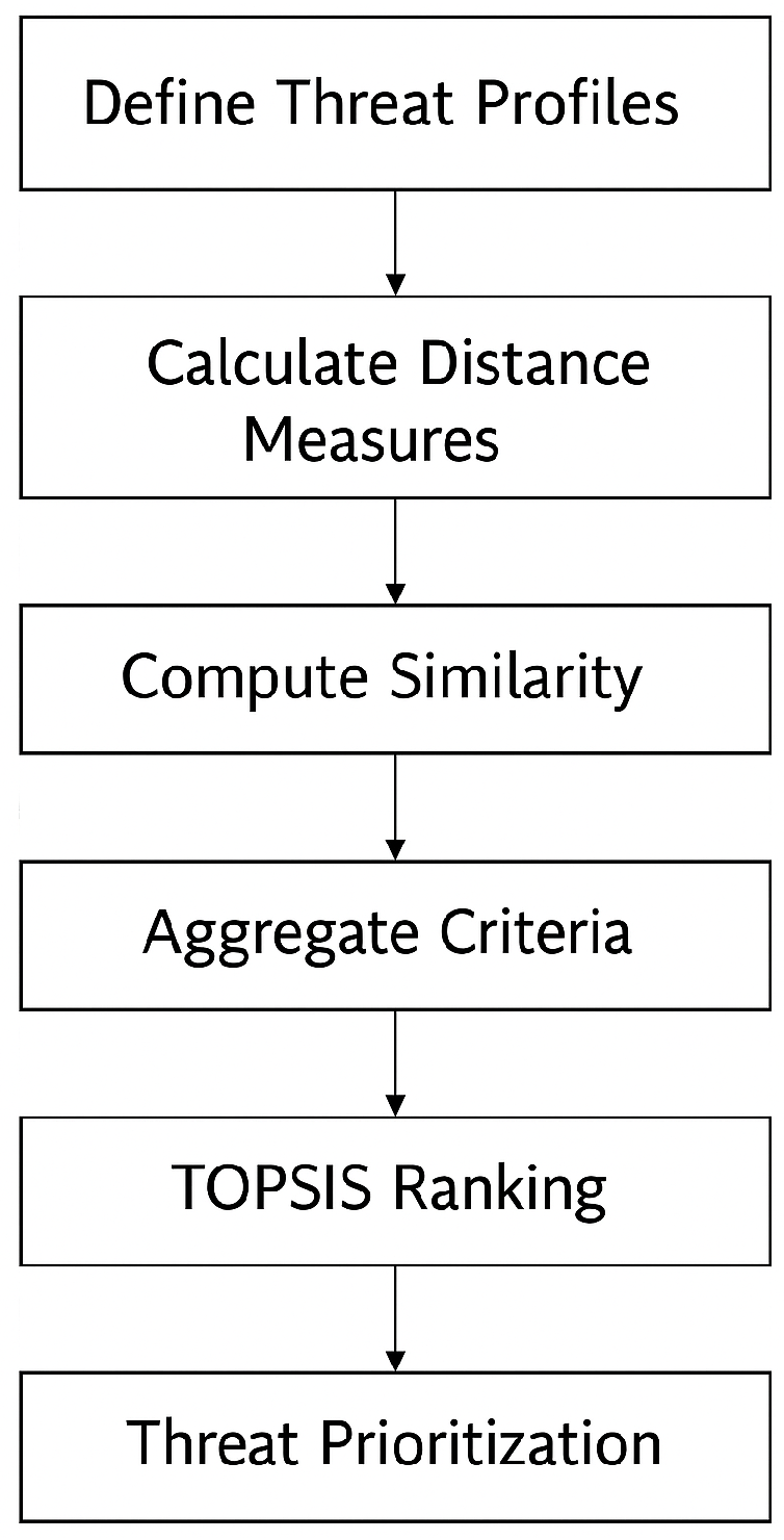 Symmetry 17 00749 g002