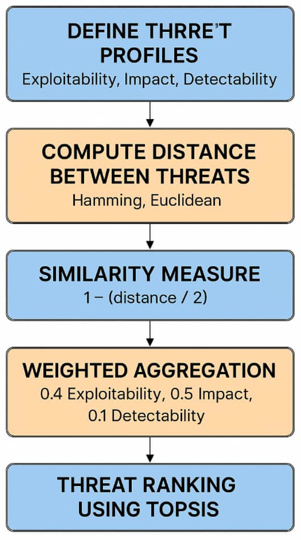 Symmetry 17 00749 g003