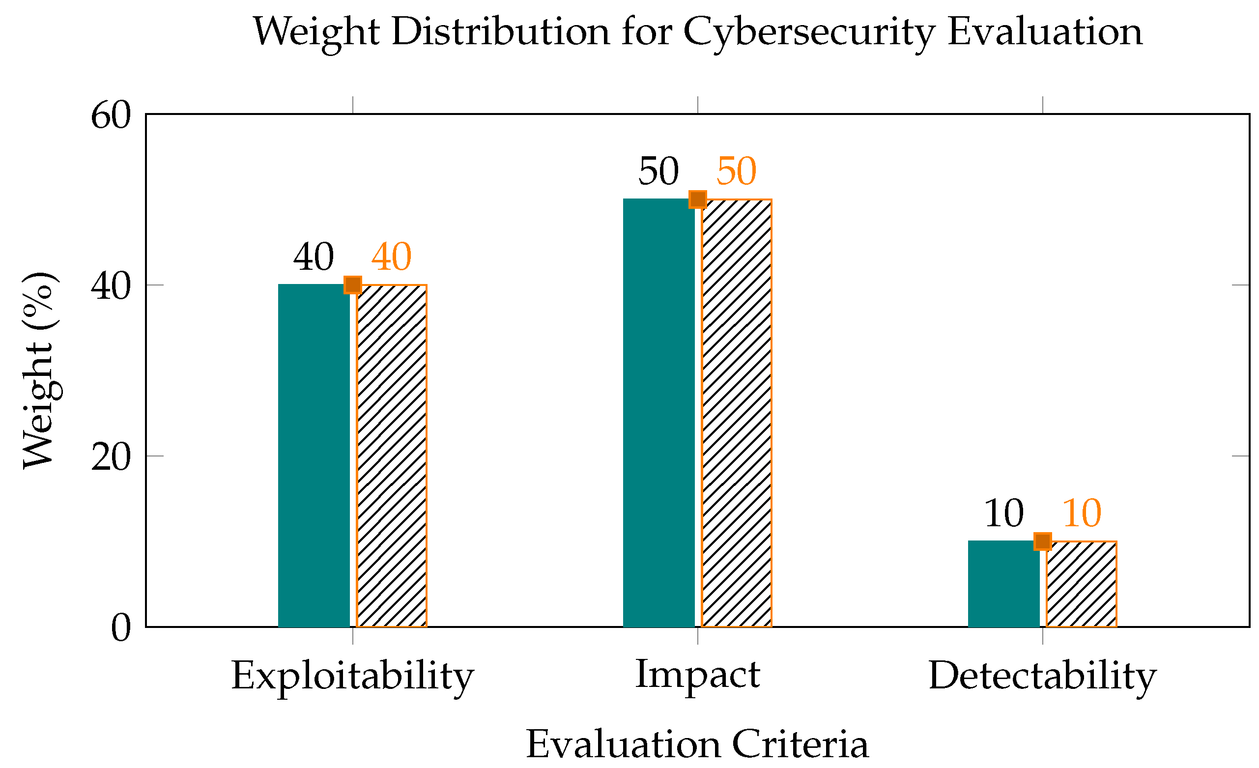 Symmetry 17 00749 g004