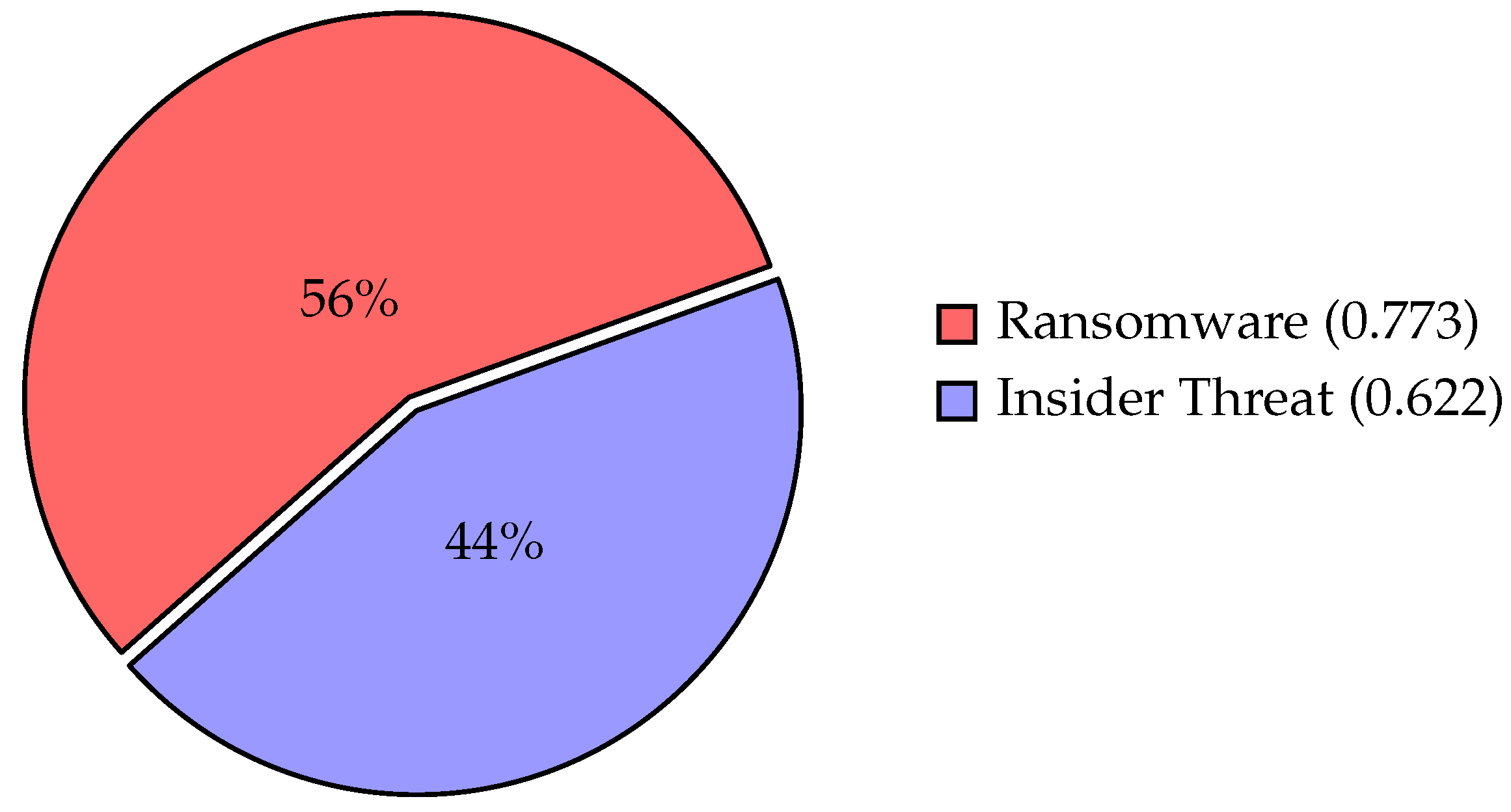 Symmetry 17 00749 g005