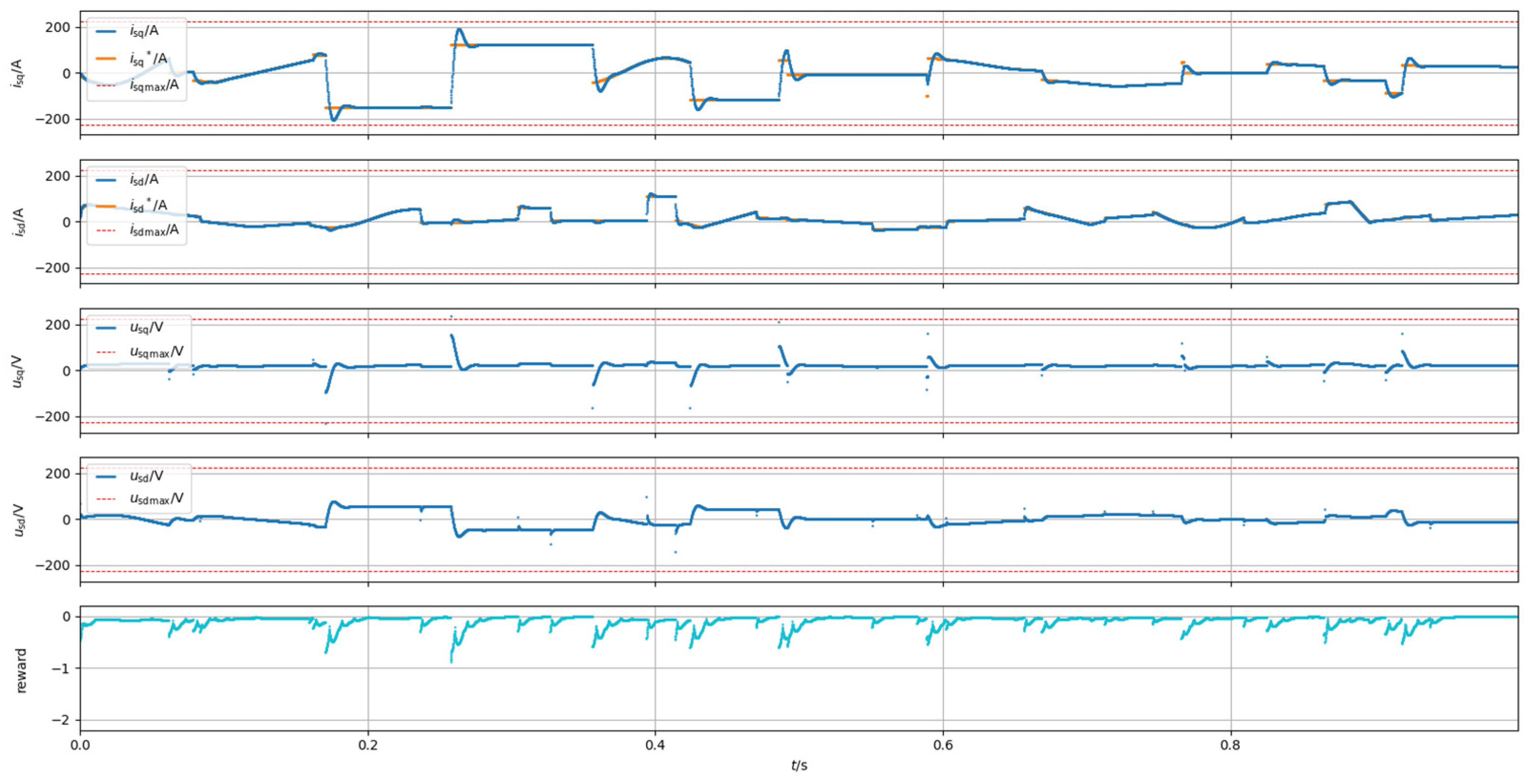 Symmetry 17 00751 g006