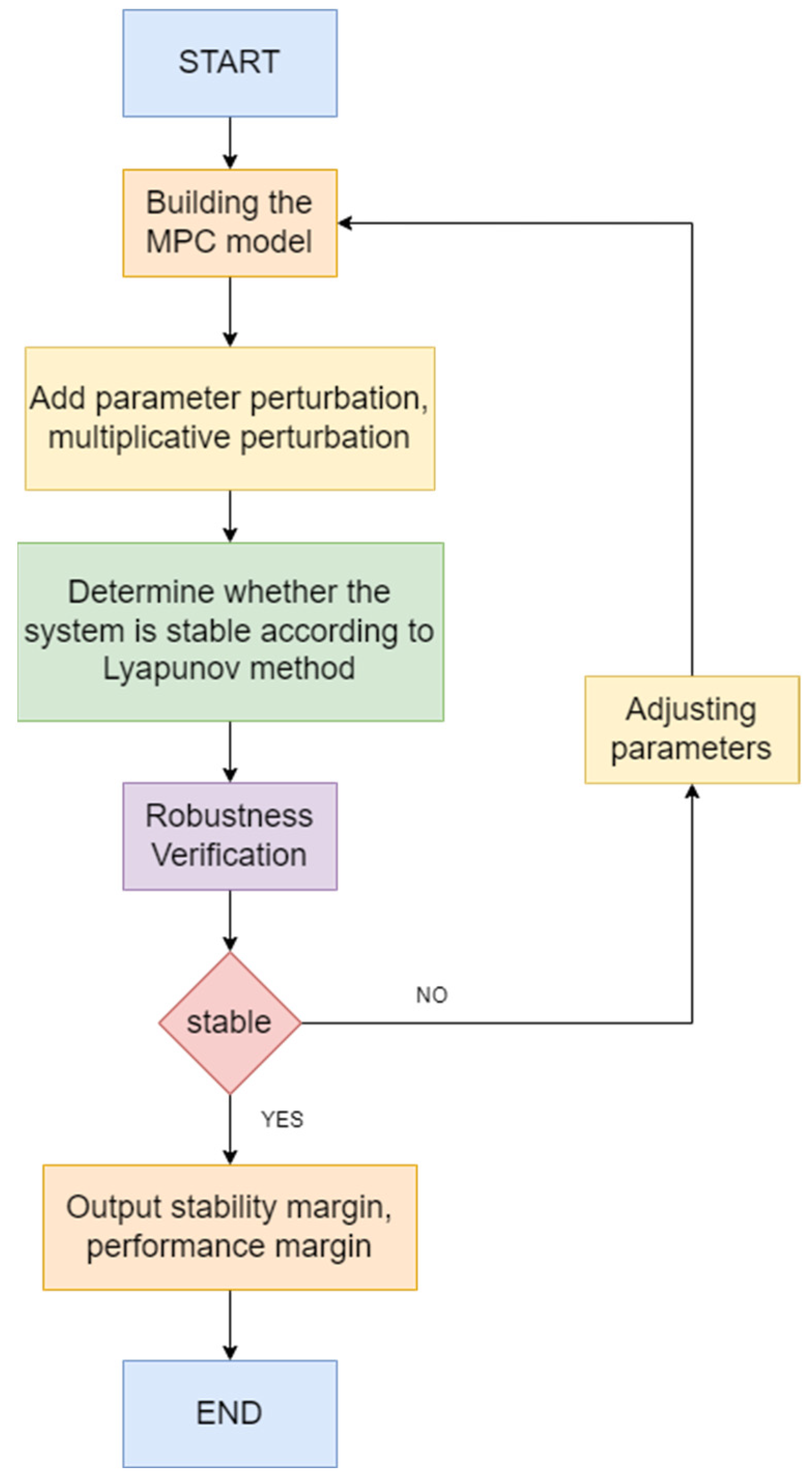 Symmetry 17 00751 g009