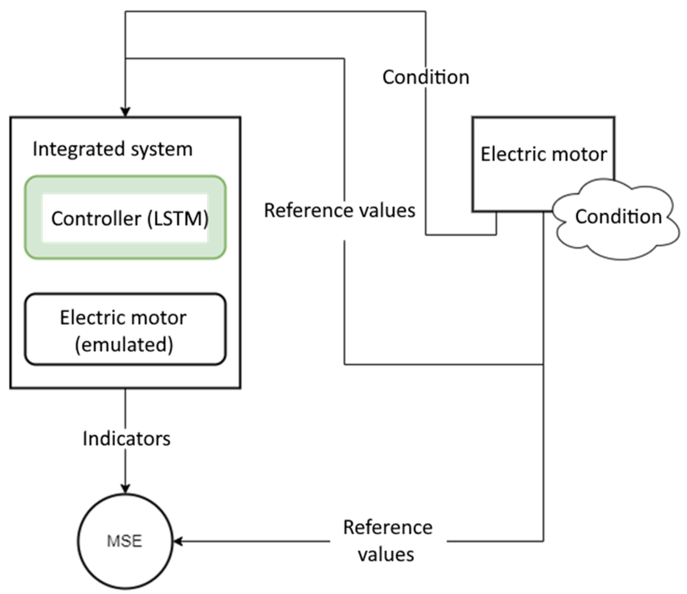 Symmetry 17 00751 g014