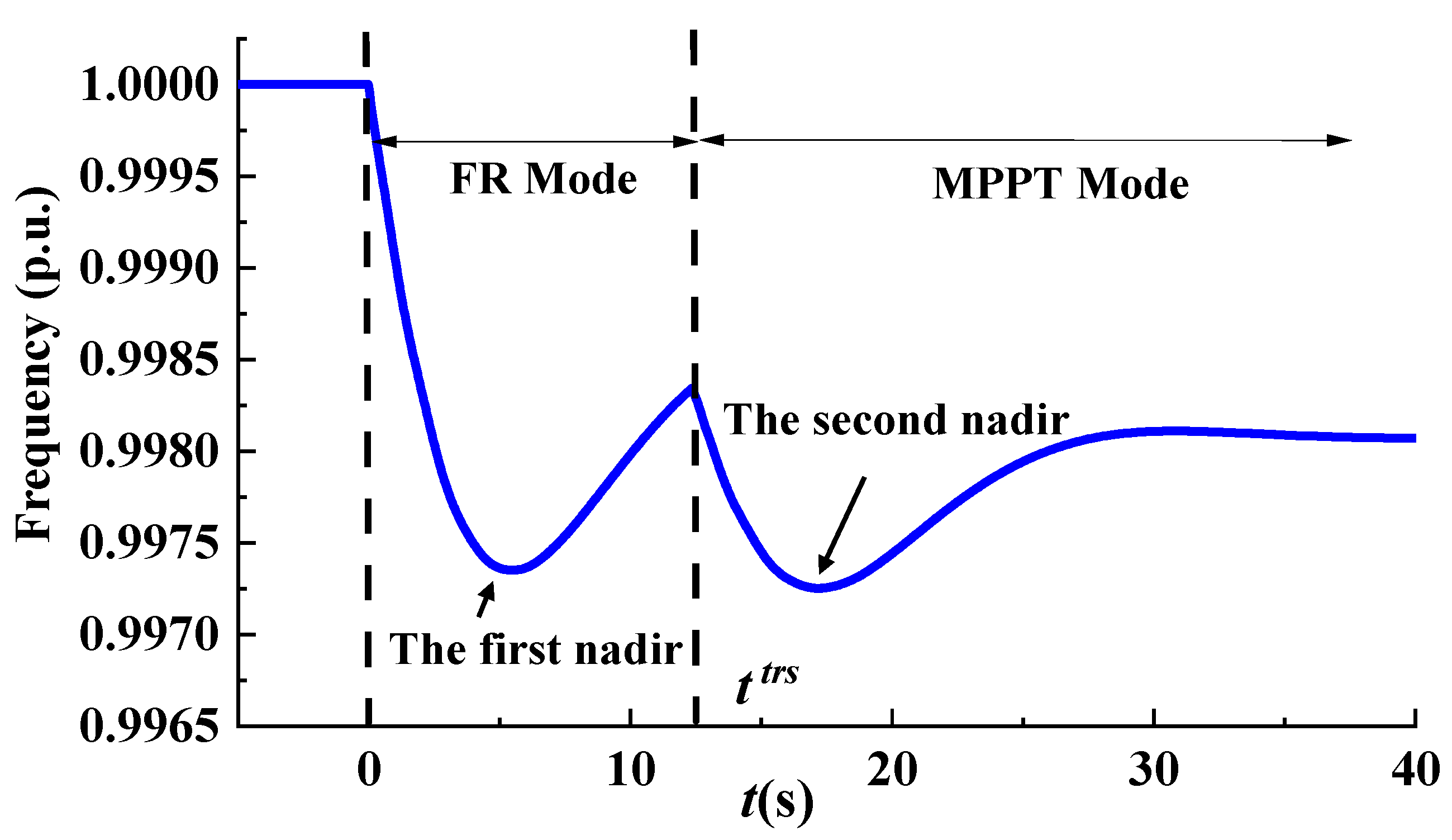 Symmetry 17 00752 g003