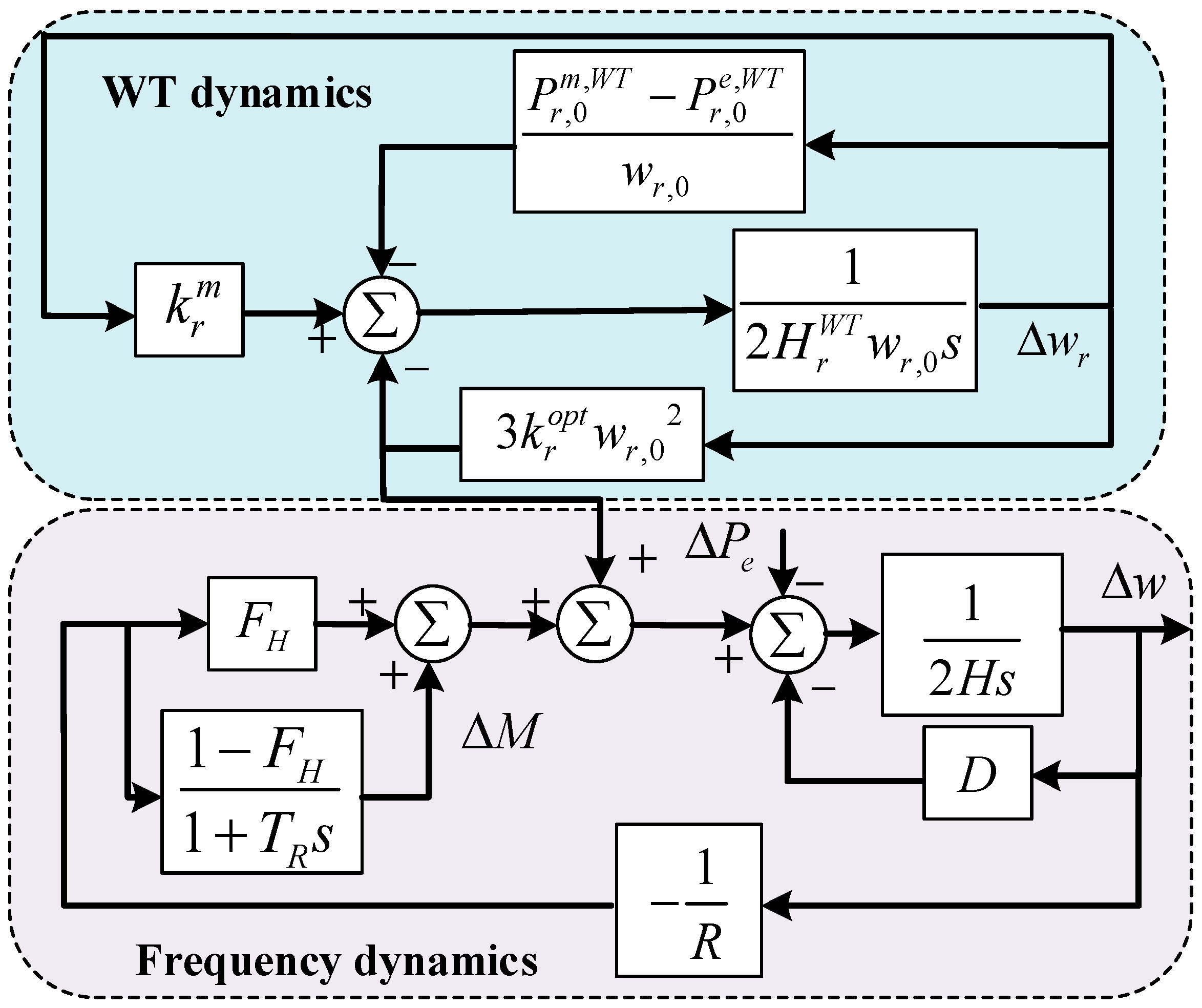 Symmetry 17 00752 g005