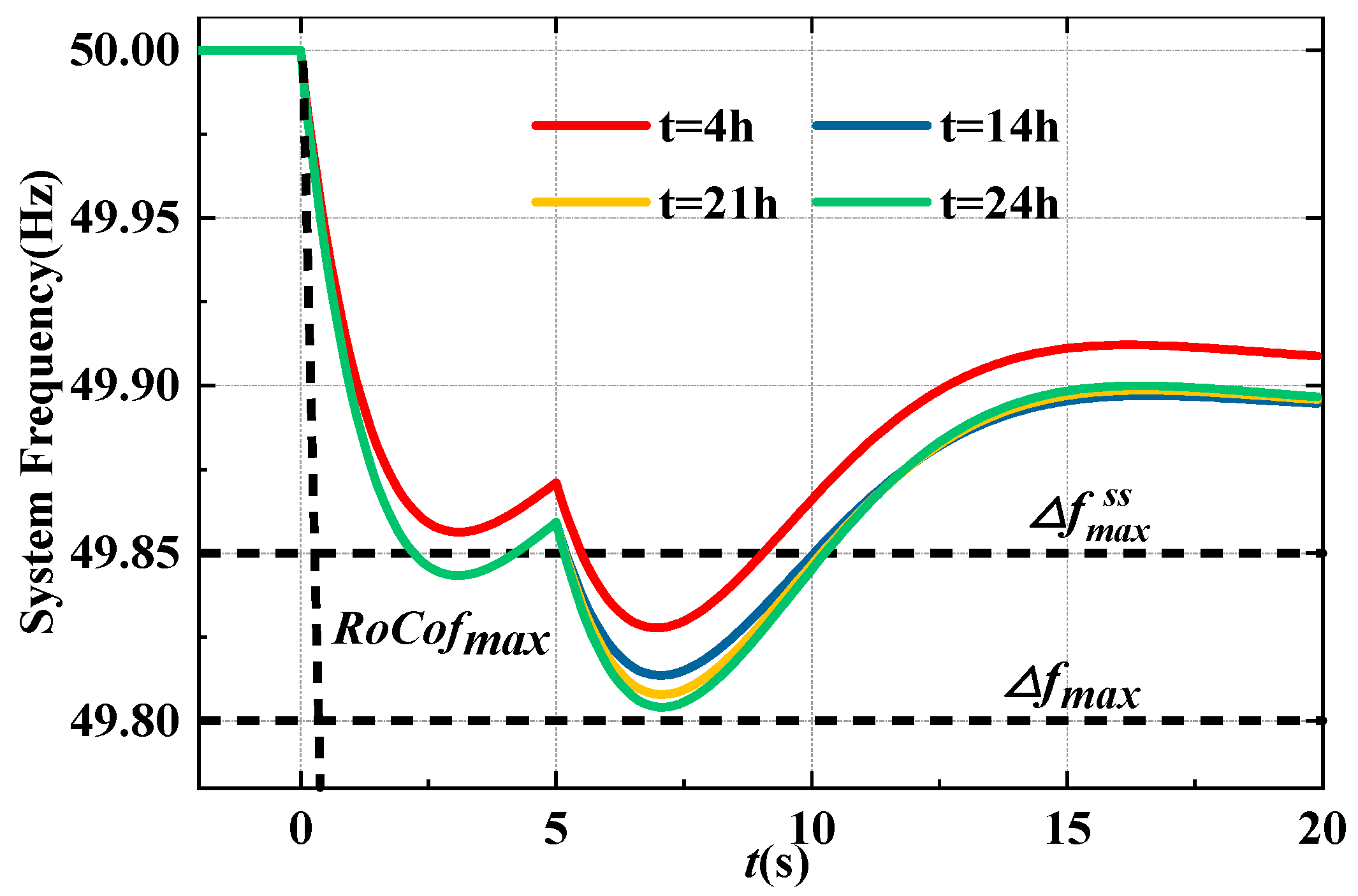 Symmetry 17 00752 g006