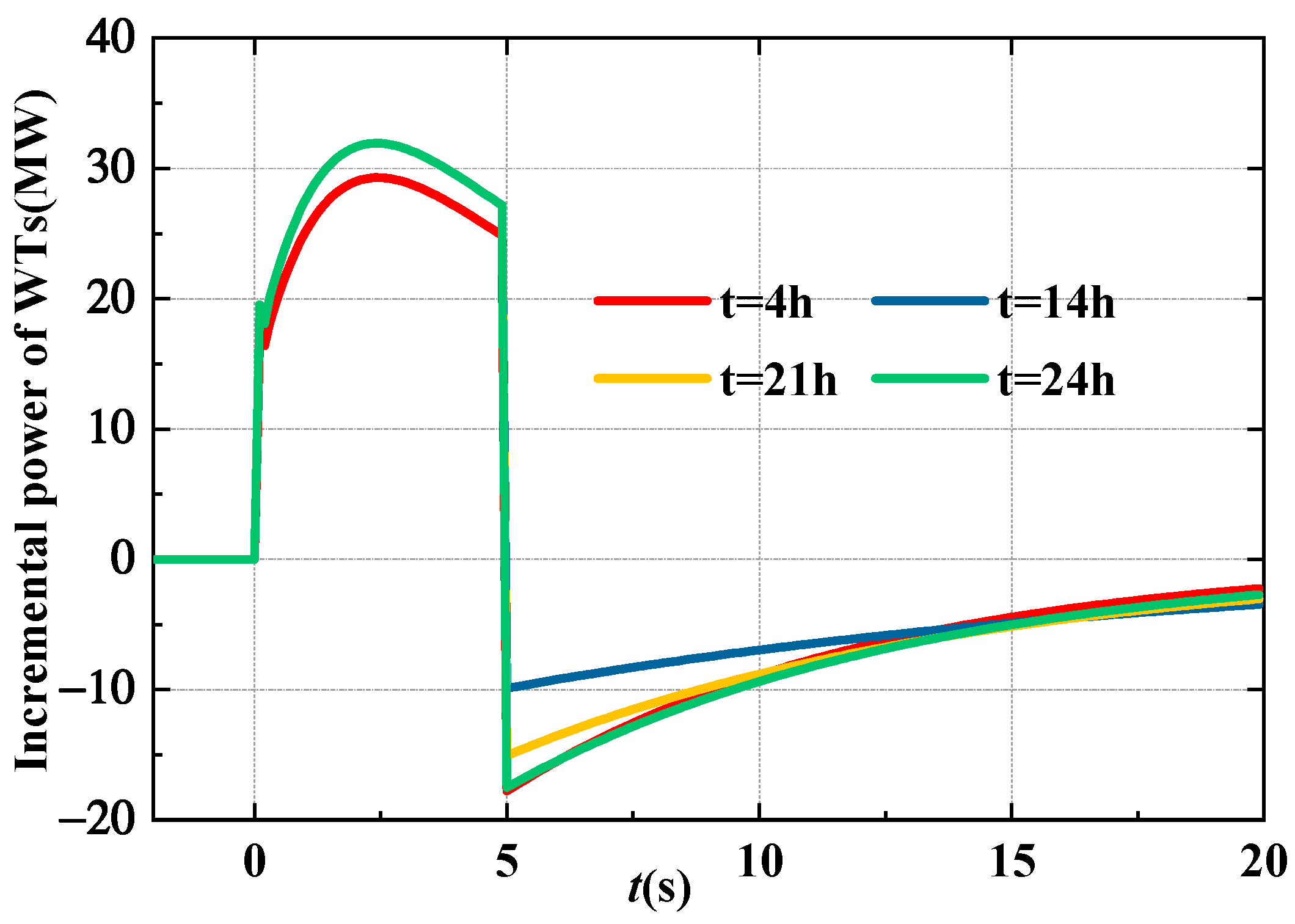 Symmetry 17 00752 g007