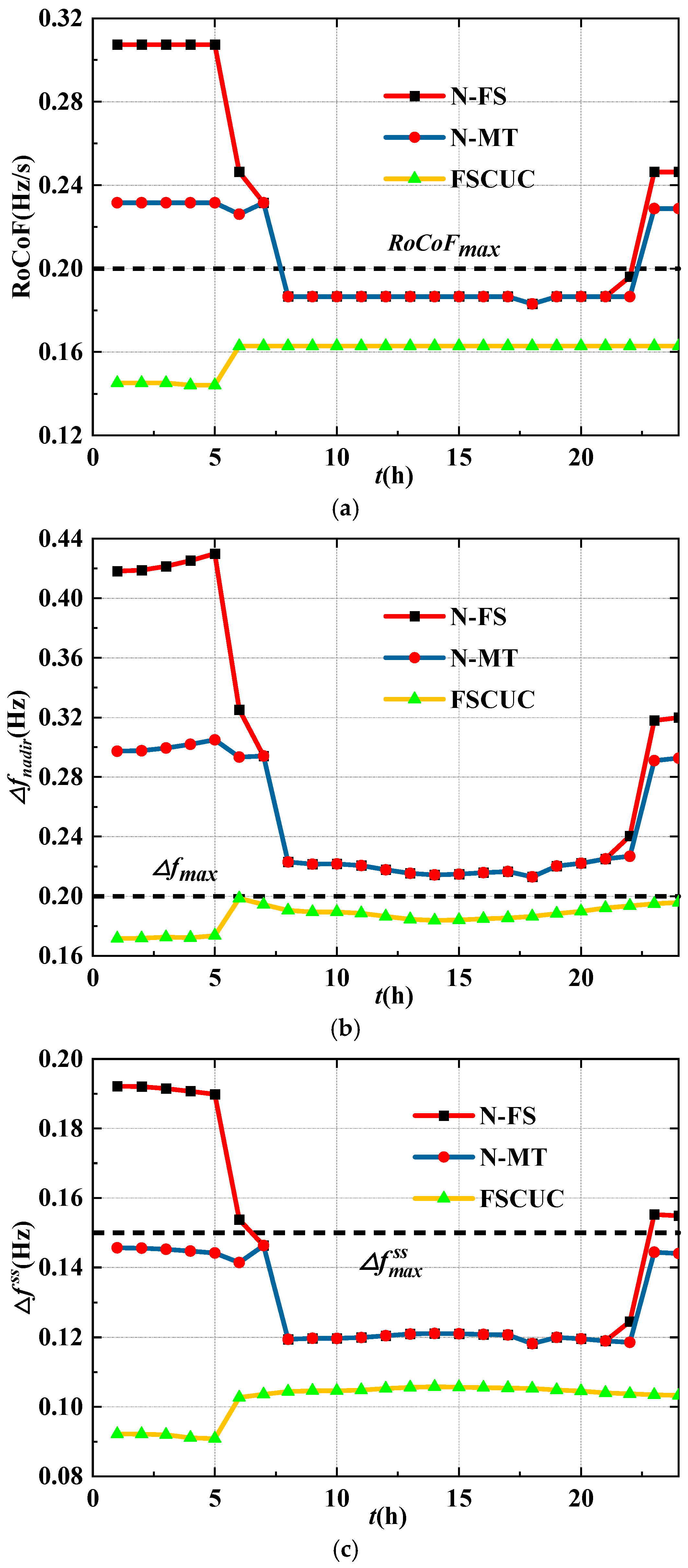 Symmetry 17 00752 g008