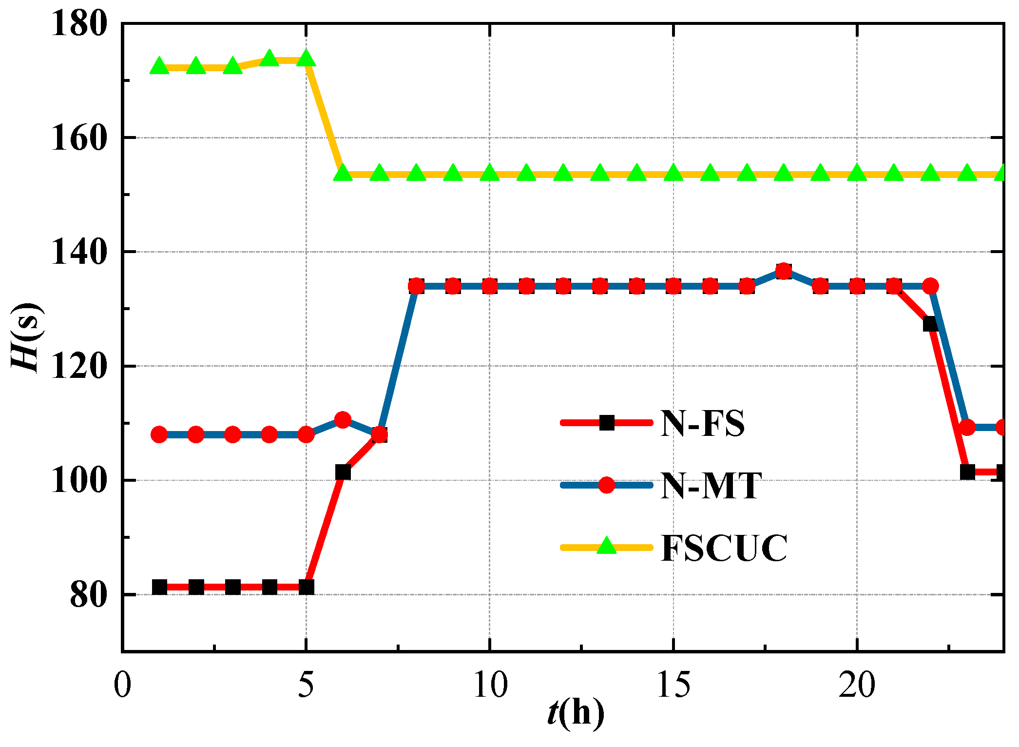 Symmetry 17 00752 g011