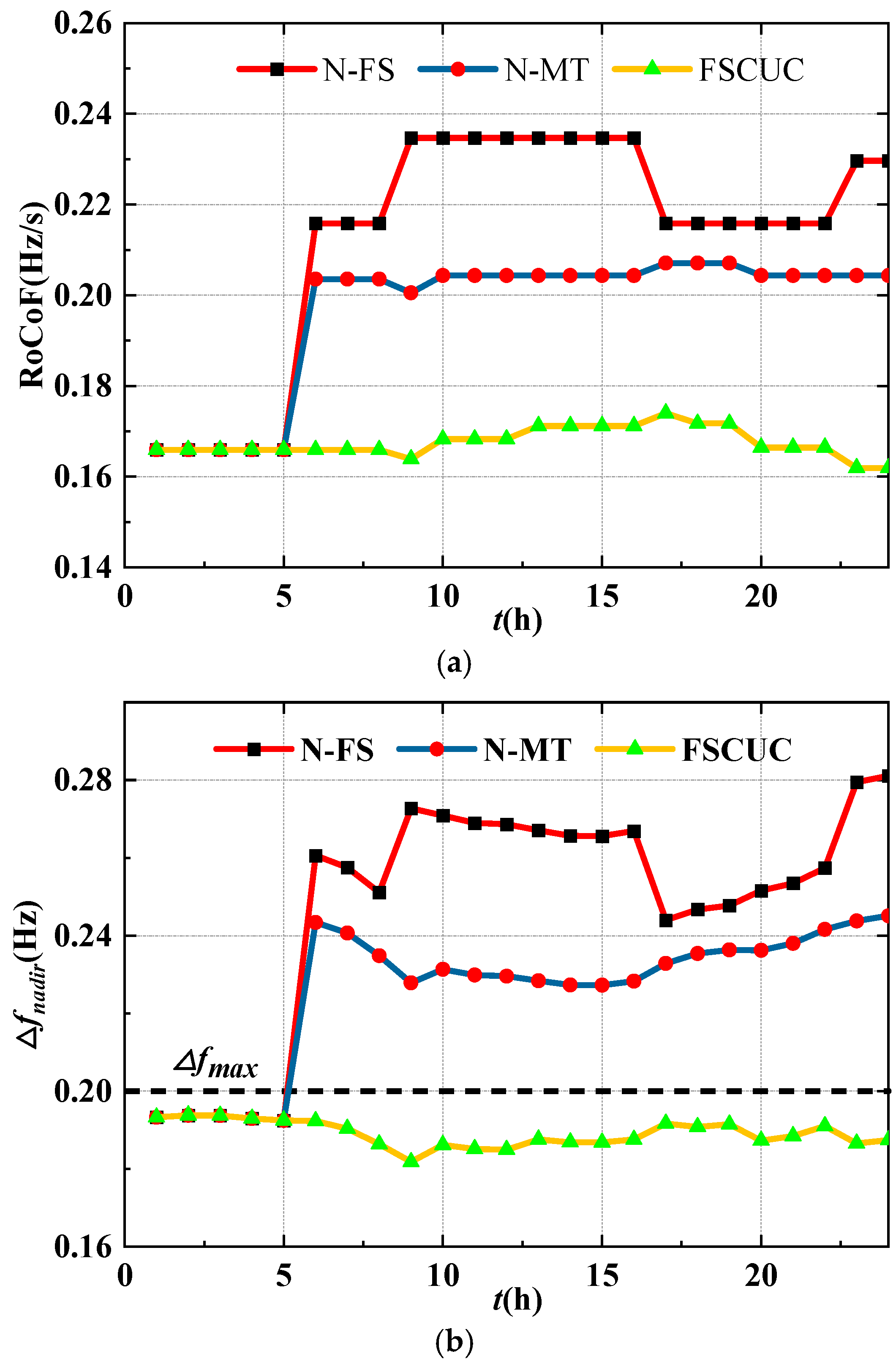 Symmetry 17 00752 g012a