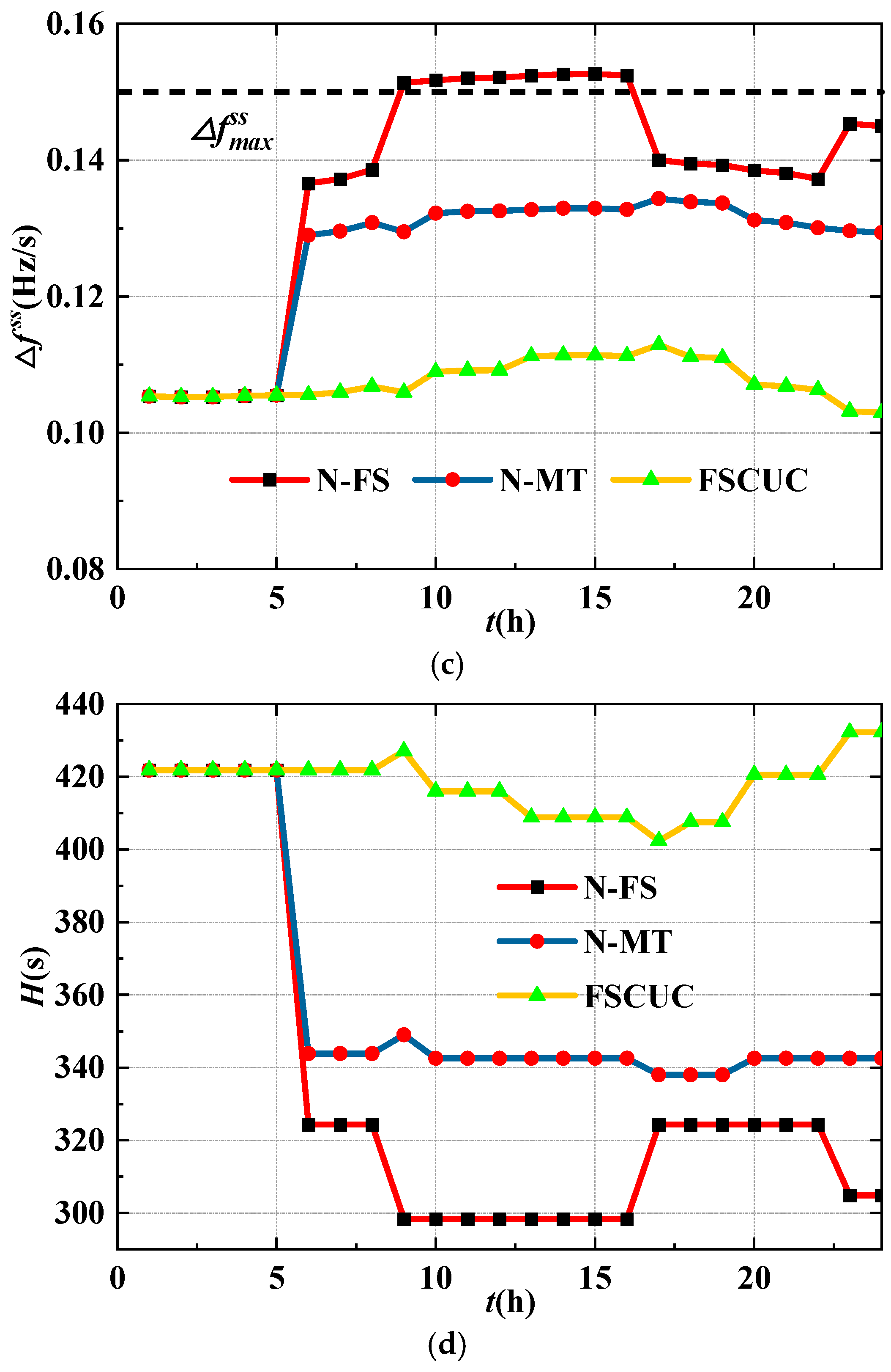 Symmetry 17 00752 g012b