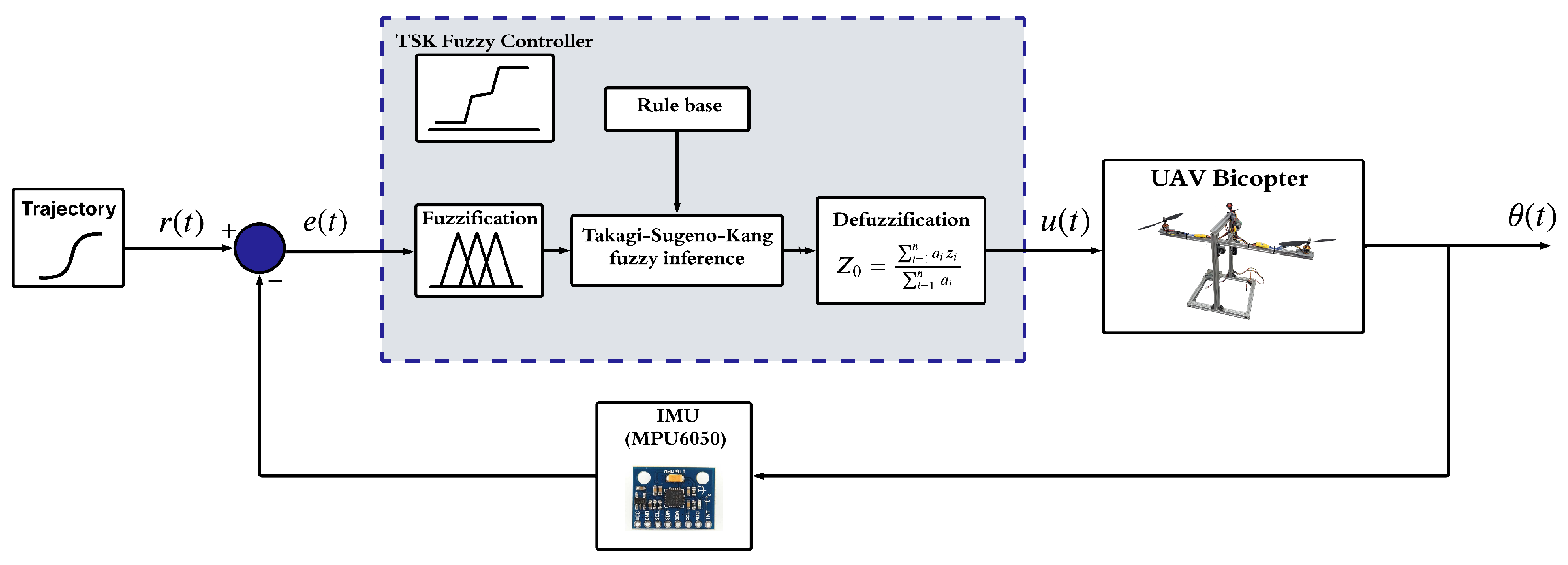 Symmetry 17 00759 g005