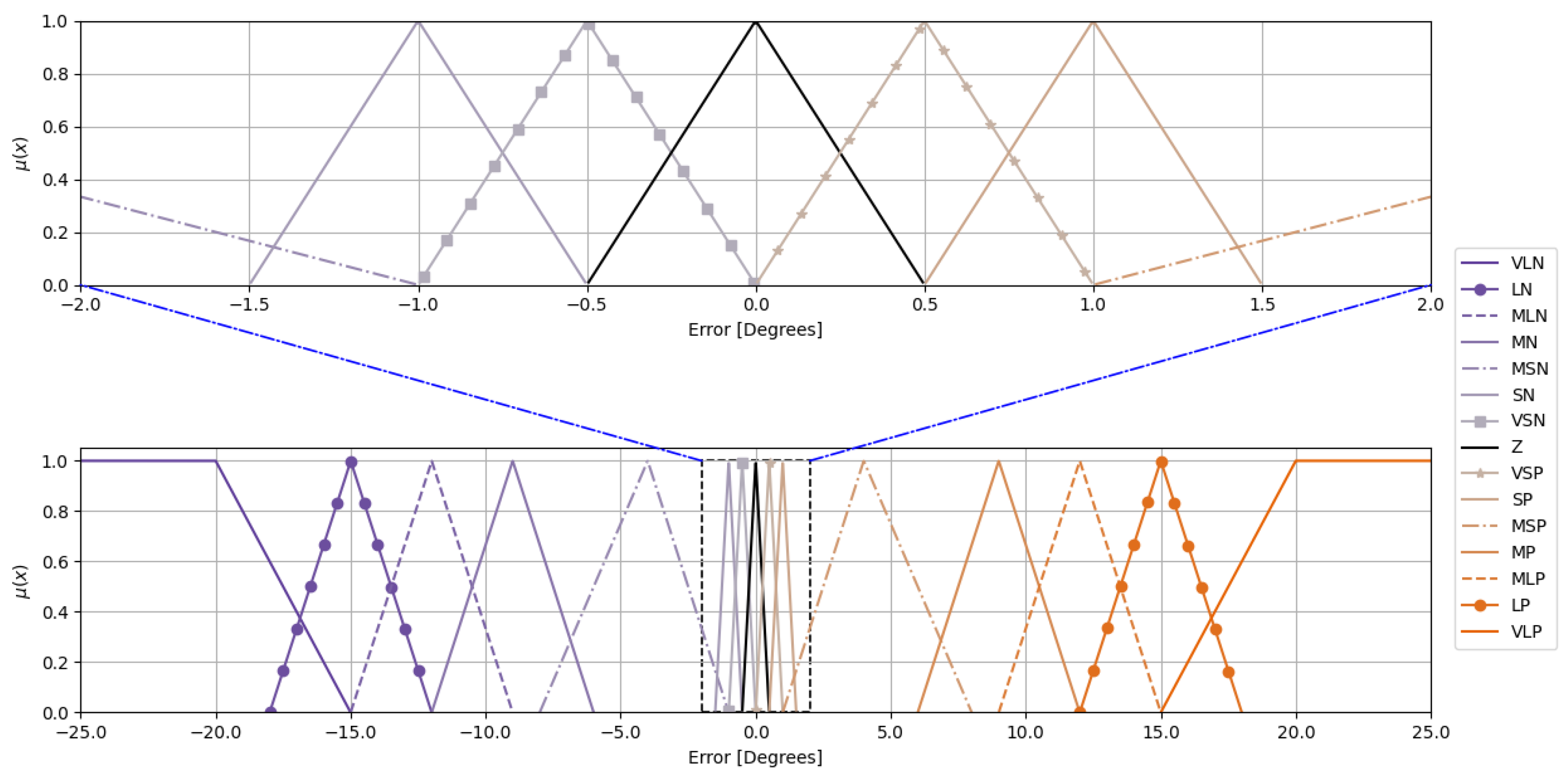 Symmetry 17 00759 g008